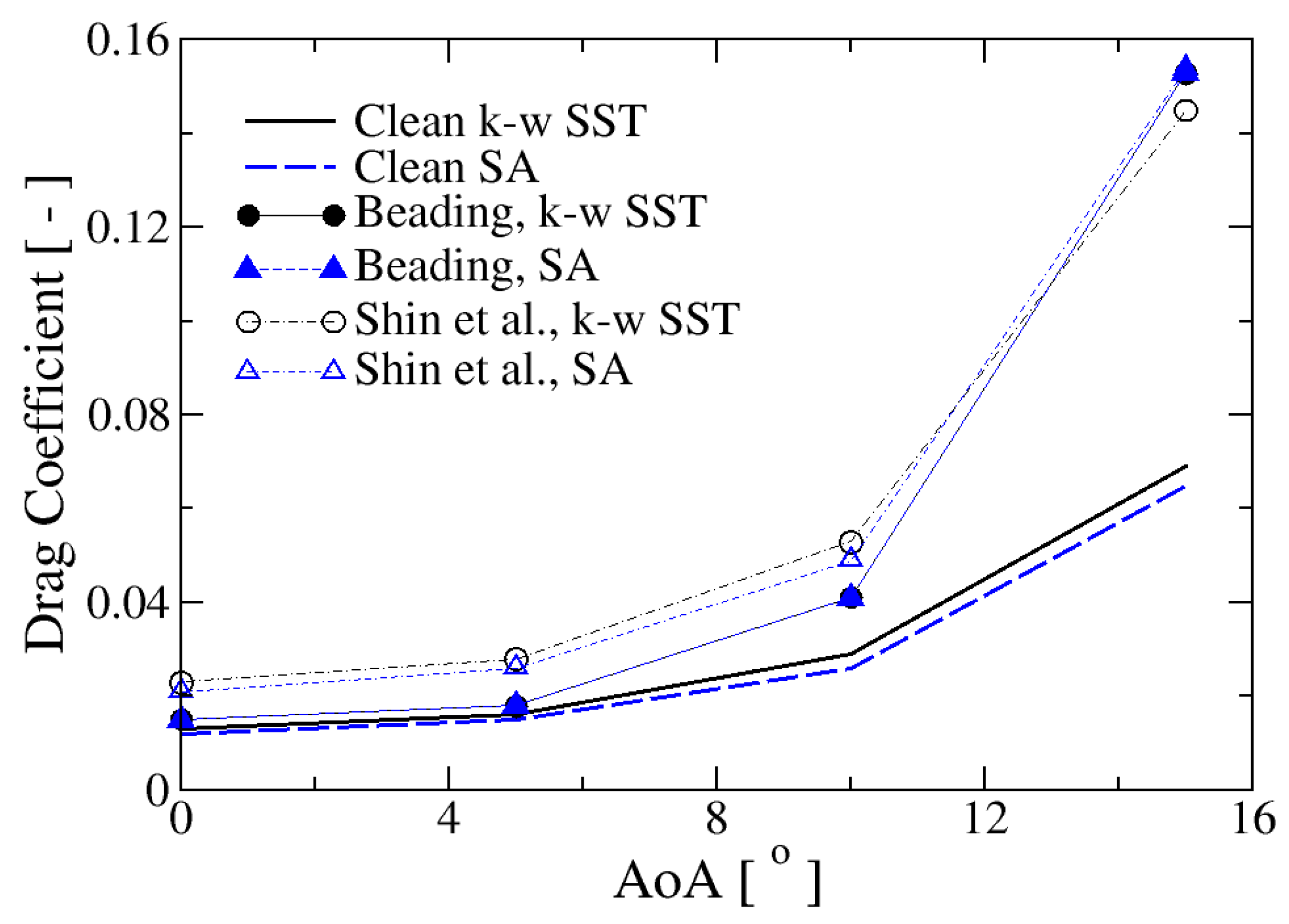 Processes 11 03371 g021