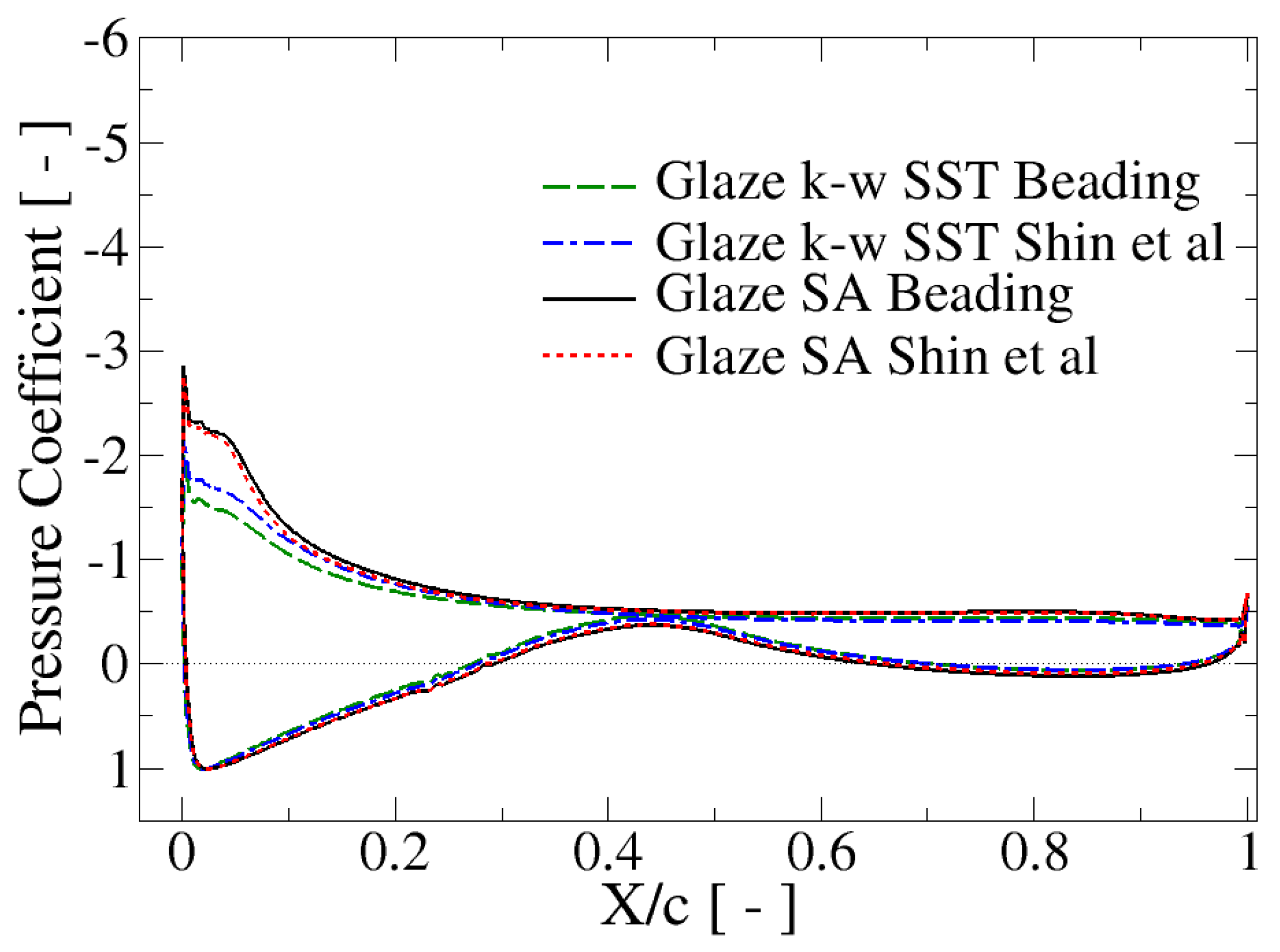 Processes 11 03371 g025