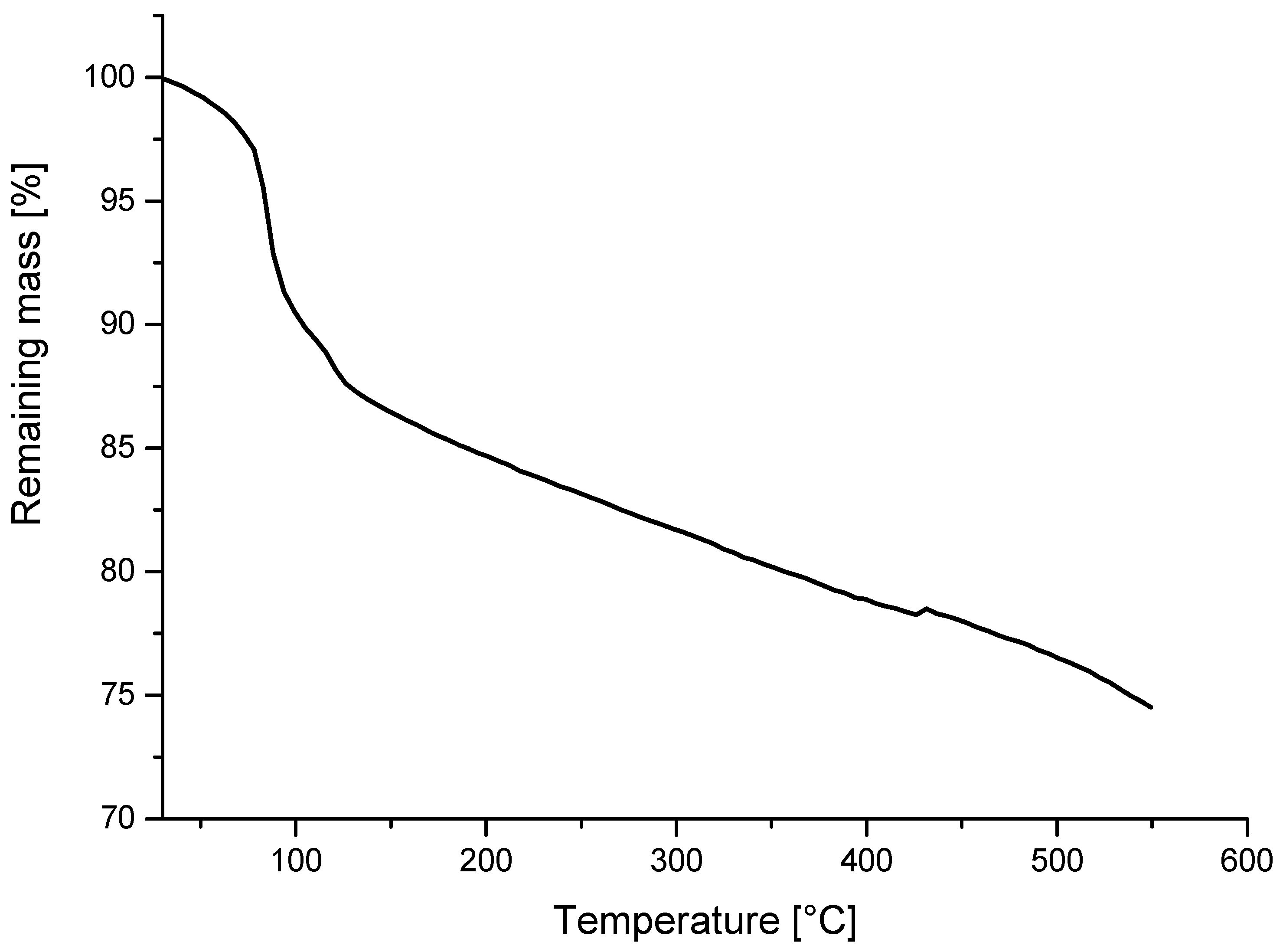 Processes 11 03372 g001