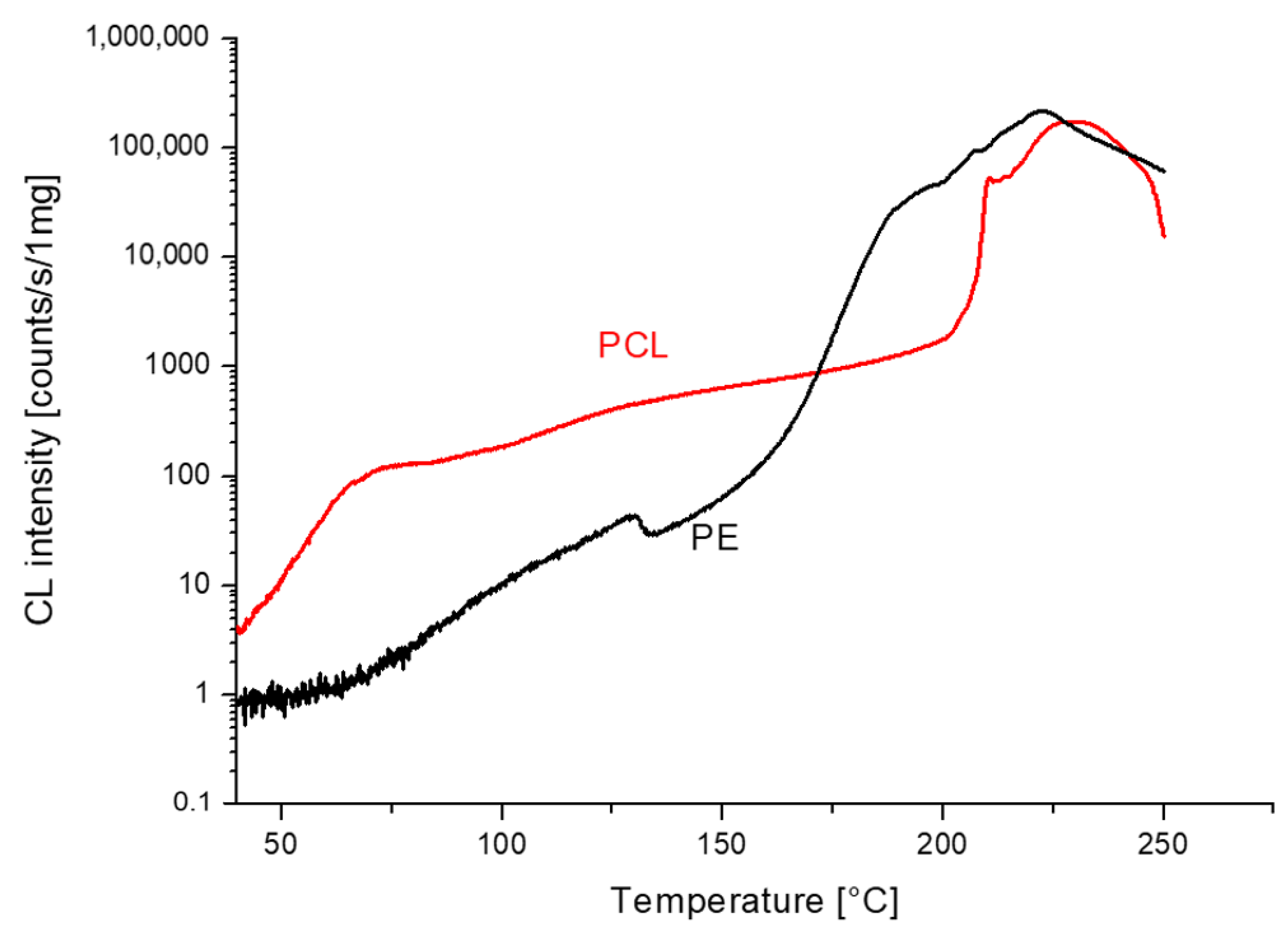Processes 11 03372 g005