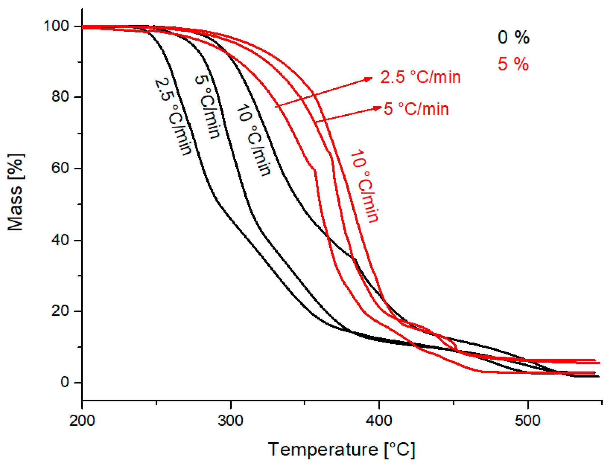 Processes 11 03372 g006
