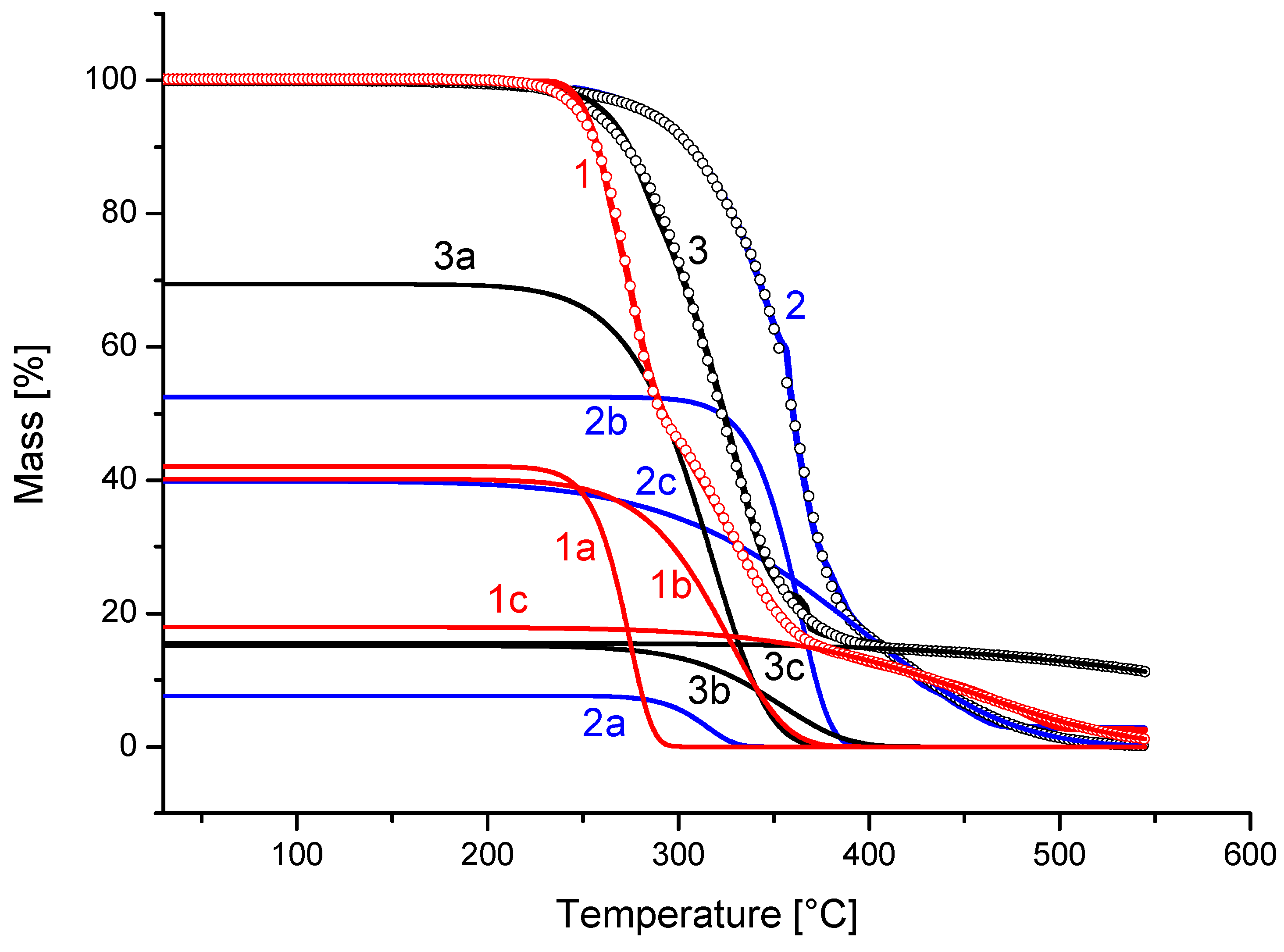 Processes 11 03372 g008
