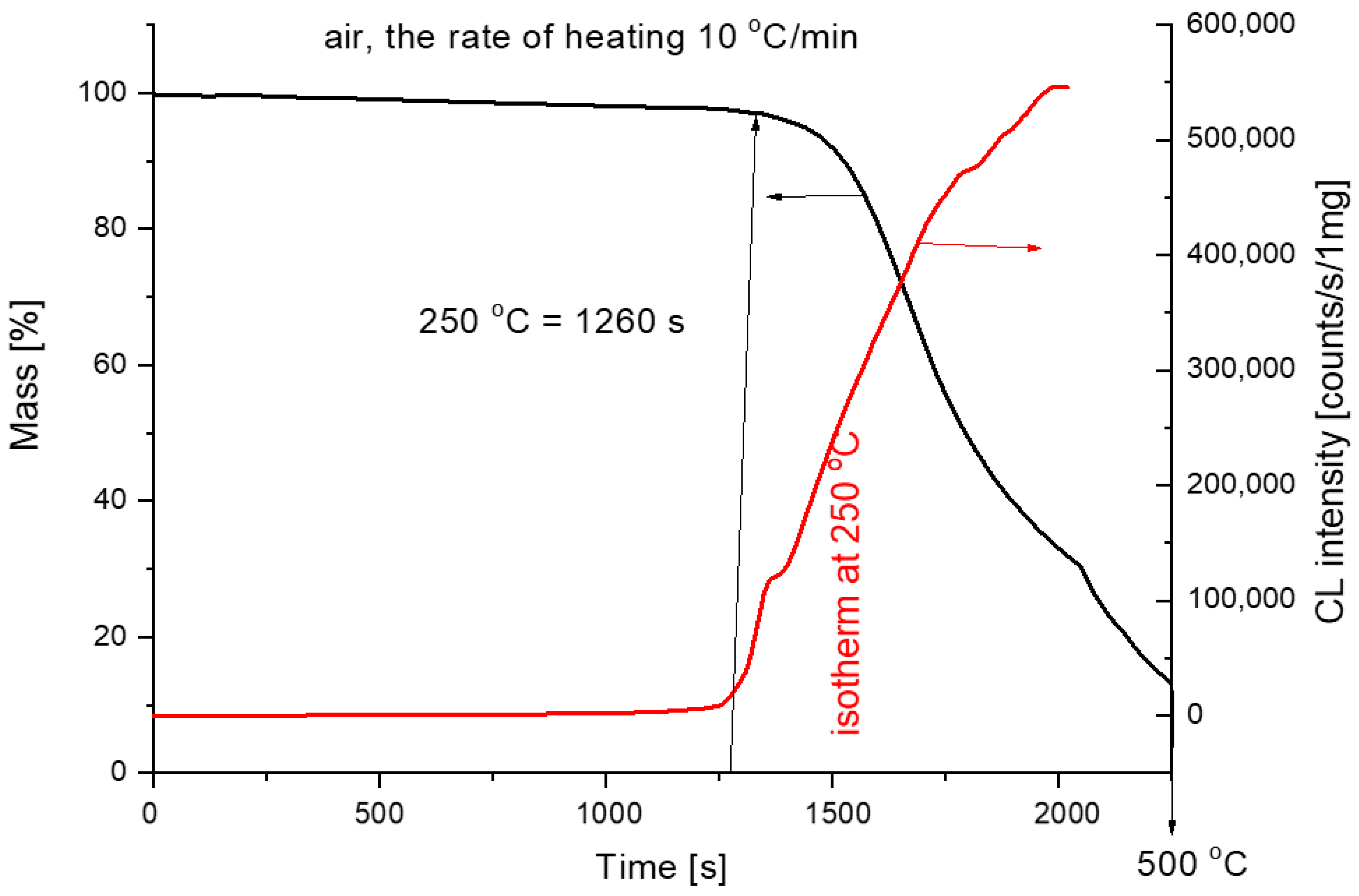 Processes 11 03372 g010