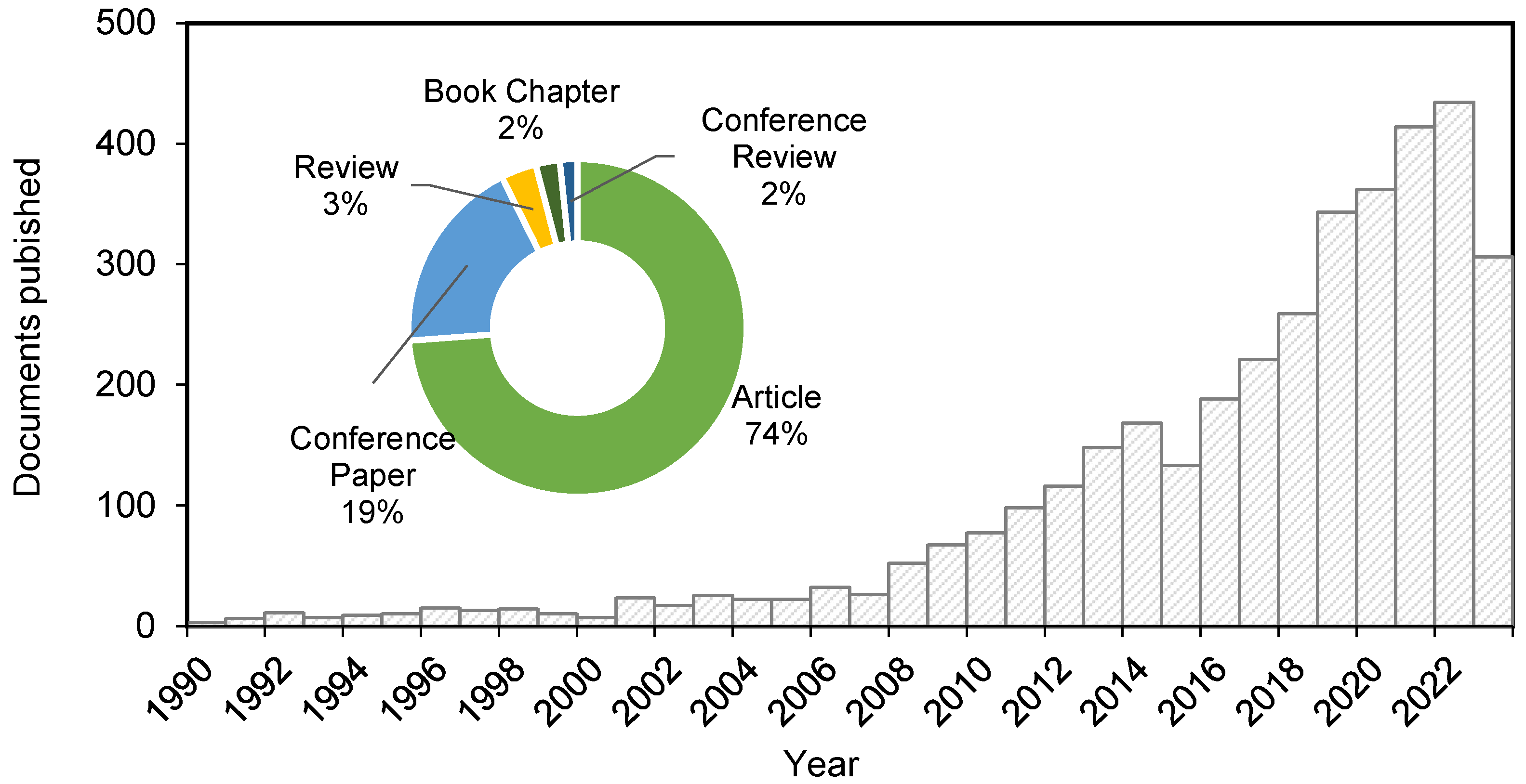 Processes 11 03373 g003