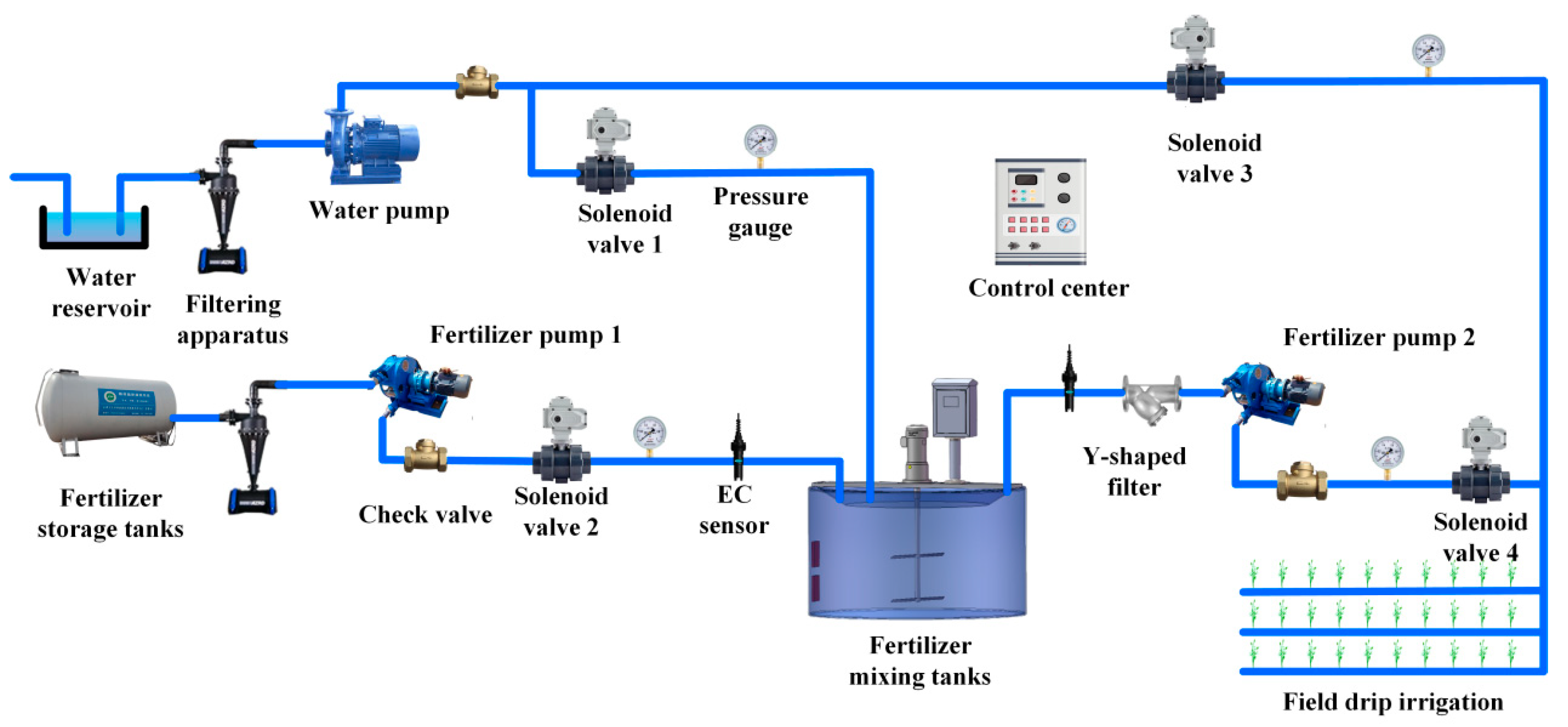 Processes 11 03374 g001