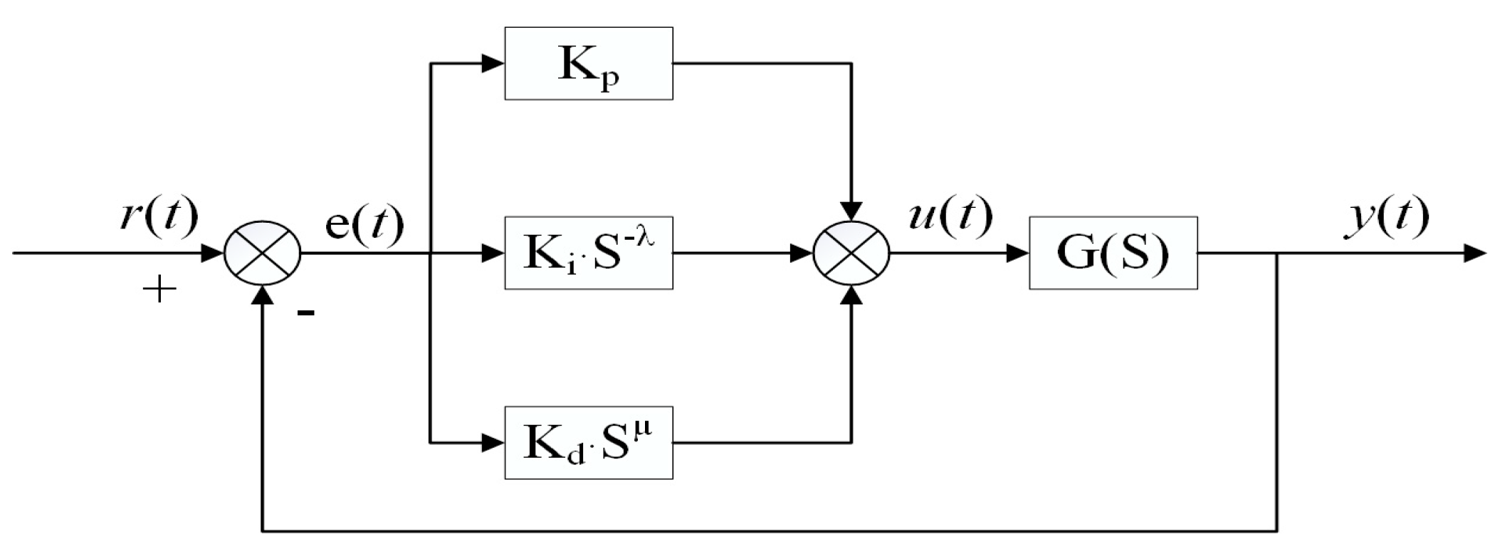 Processes 11 03374 g002