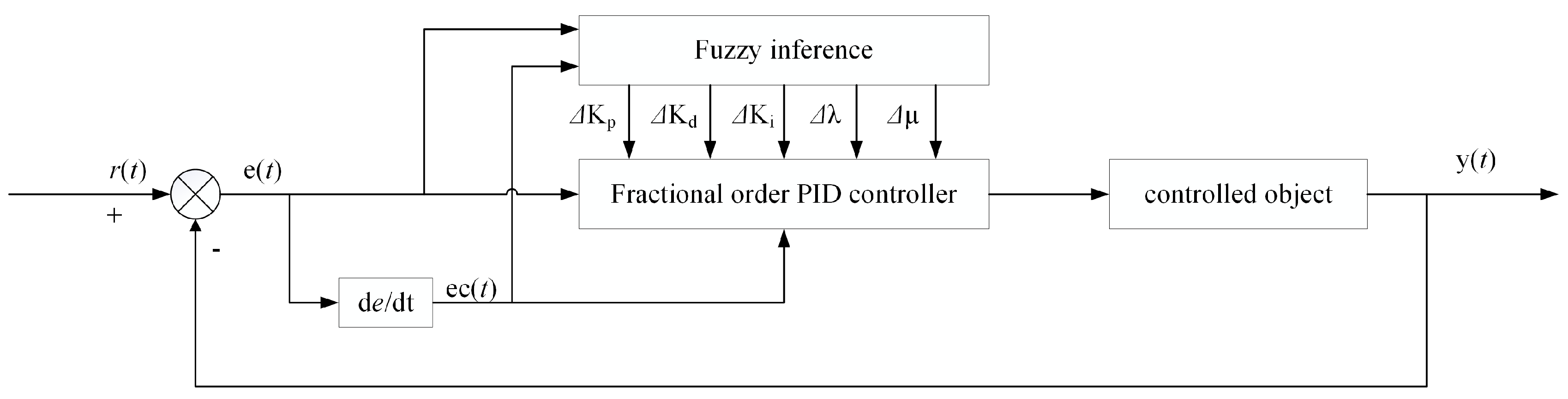 Processes 11 03374 g004