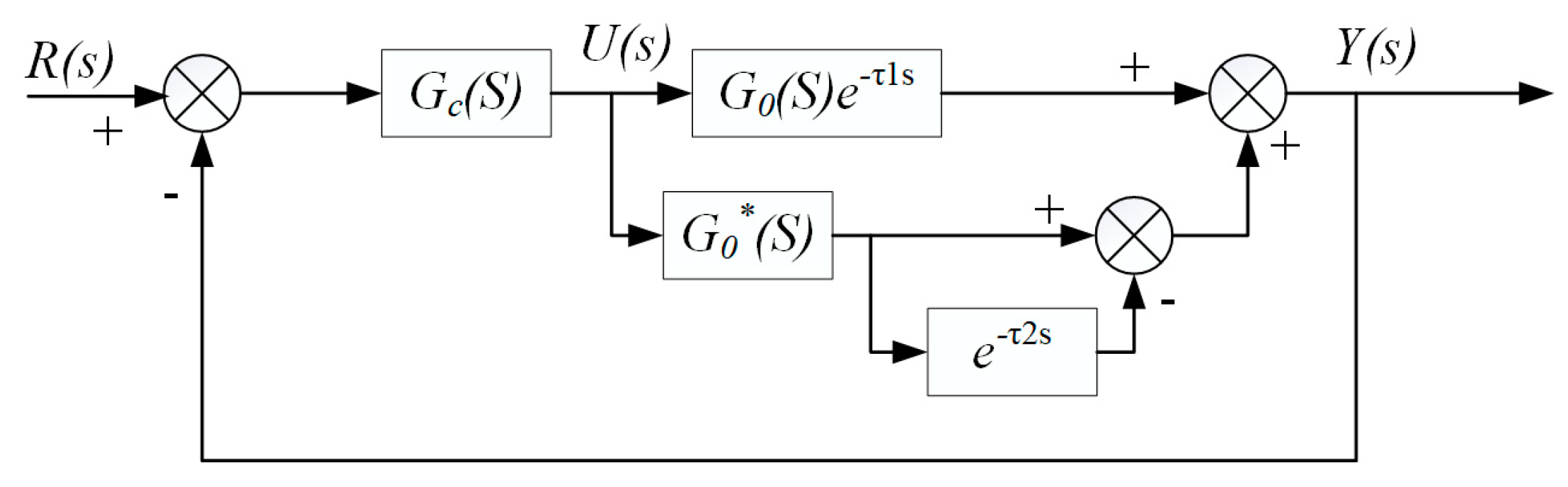 Processes 11 03374 g007