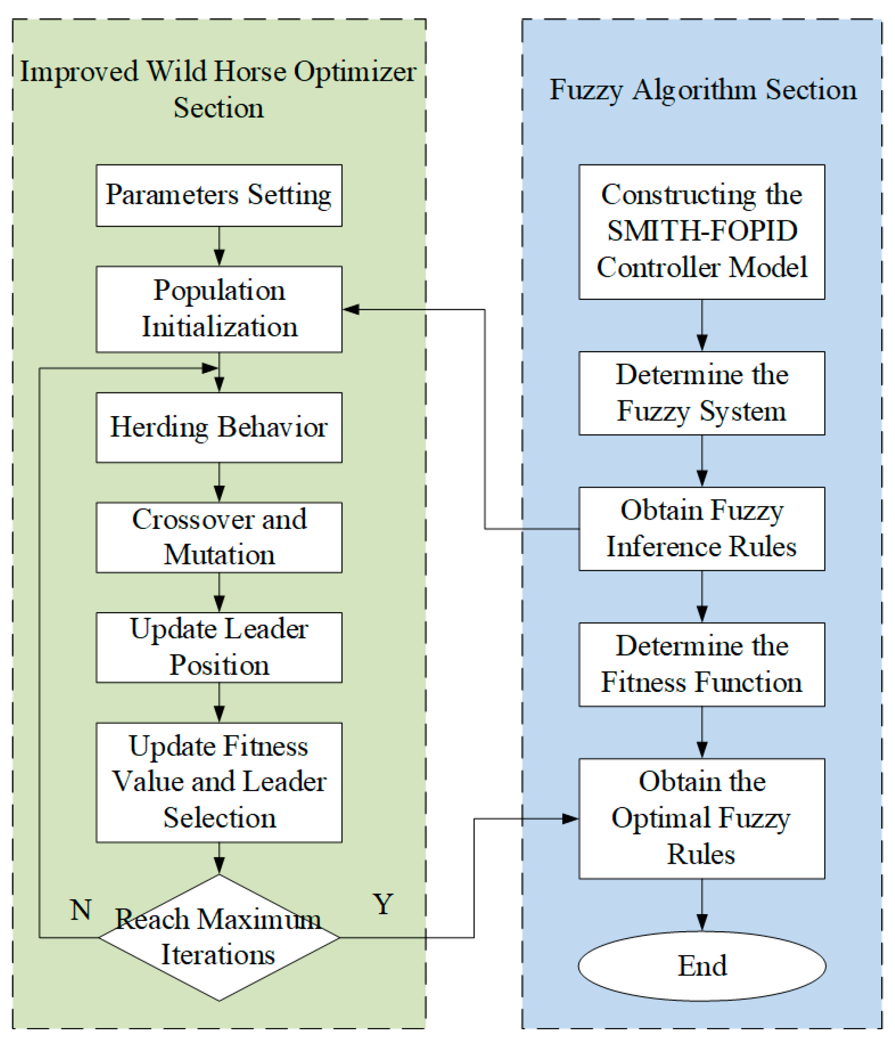 Processes 11 03374 g009