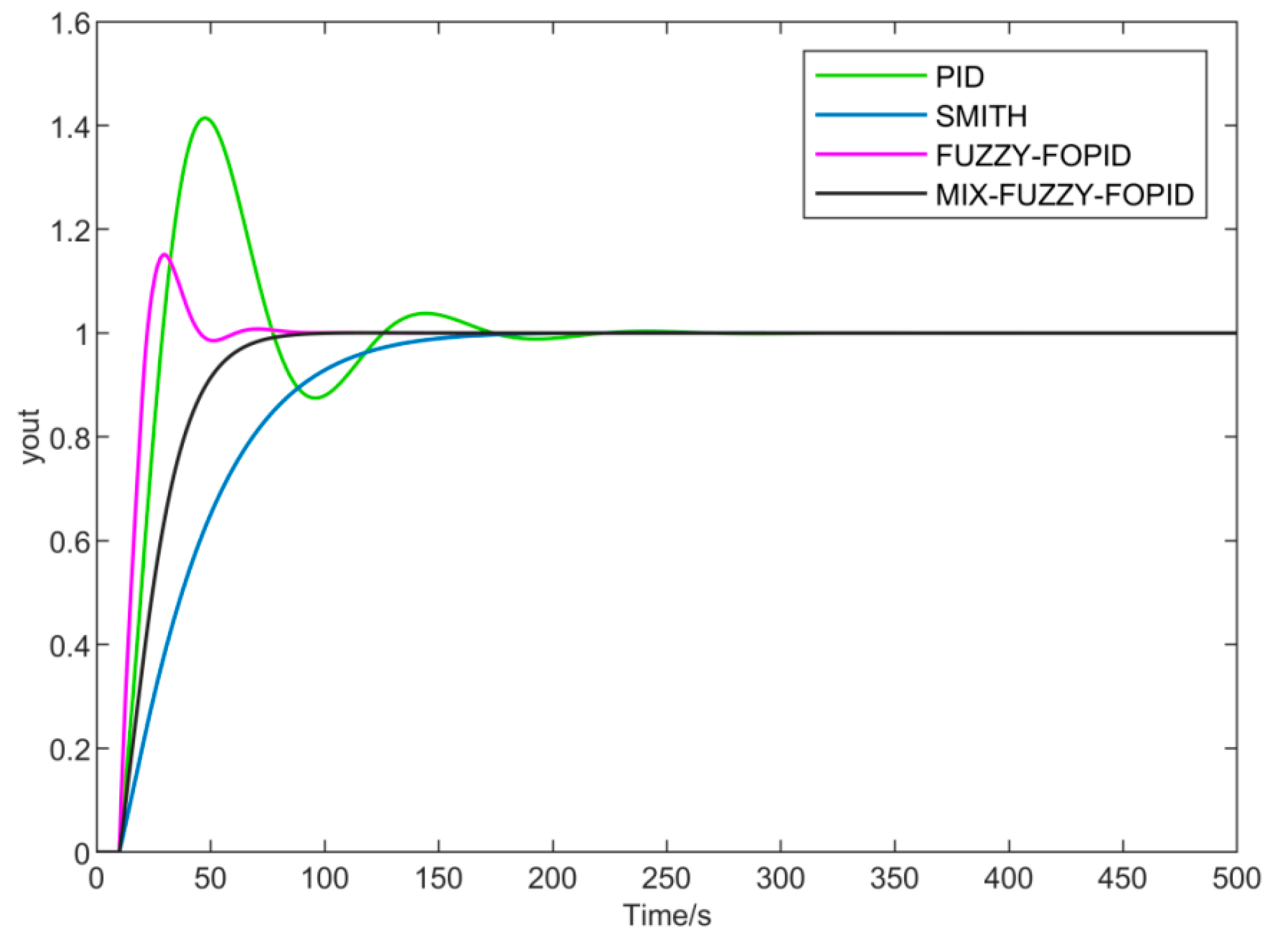 Processes 11 03374 g010