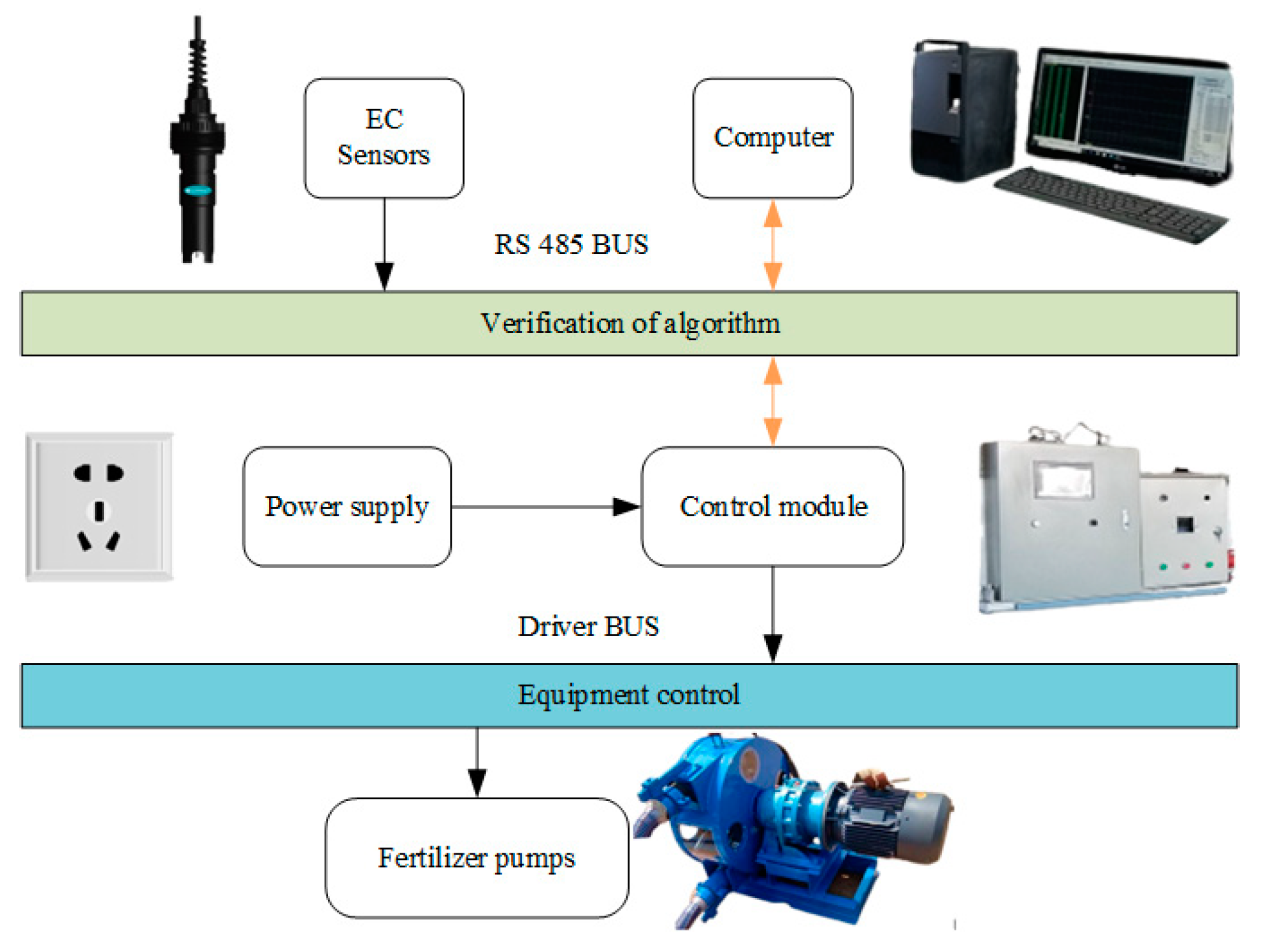Processes 11 03374 g012