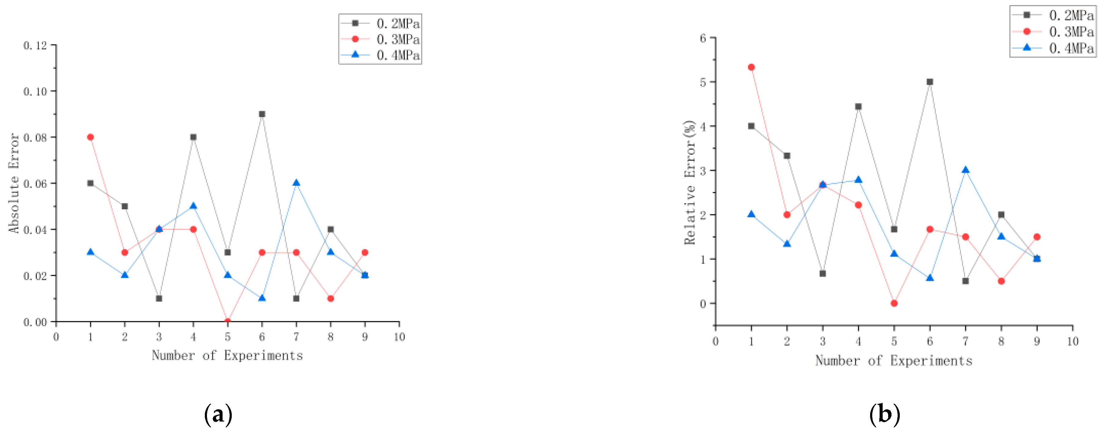 Processes 11 03374 g014