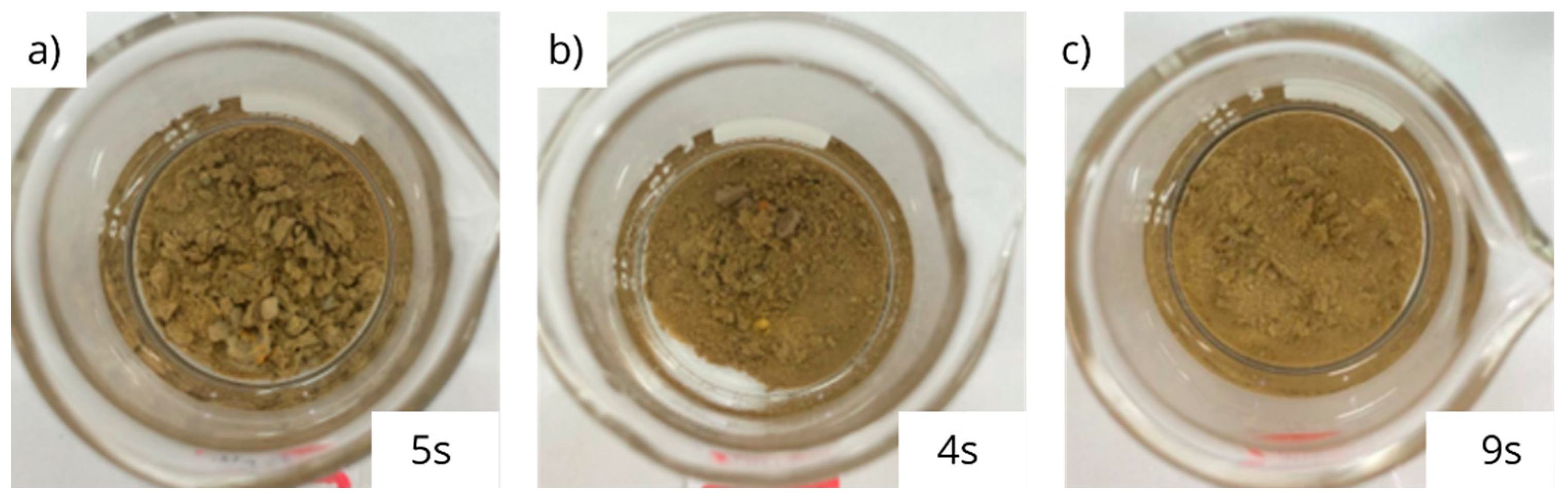 Processes 11 03375 g003 Processes 11 03375 g003