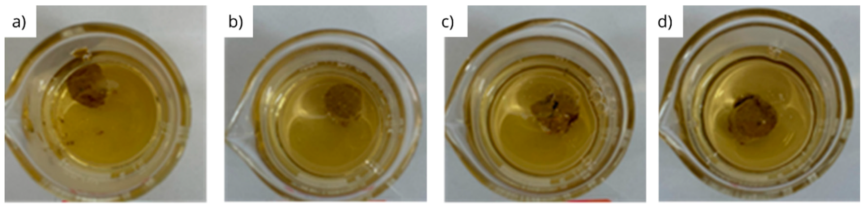 Processes 11 03375 g007 Processes 11 03375 g007