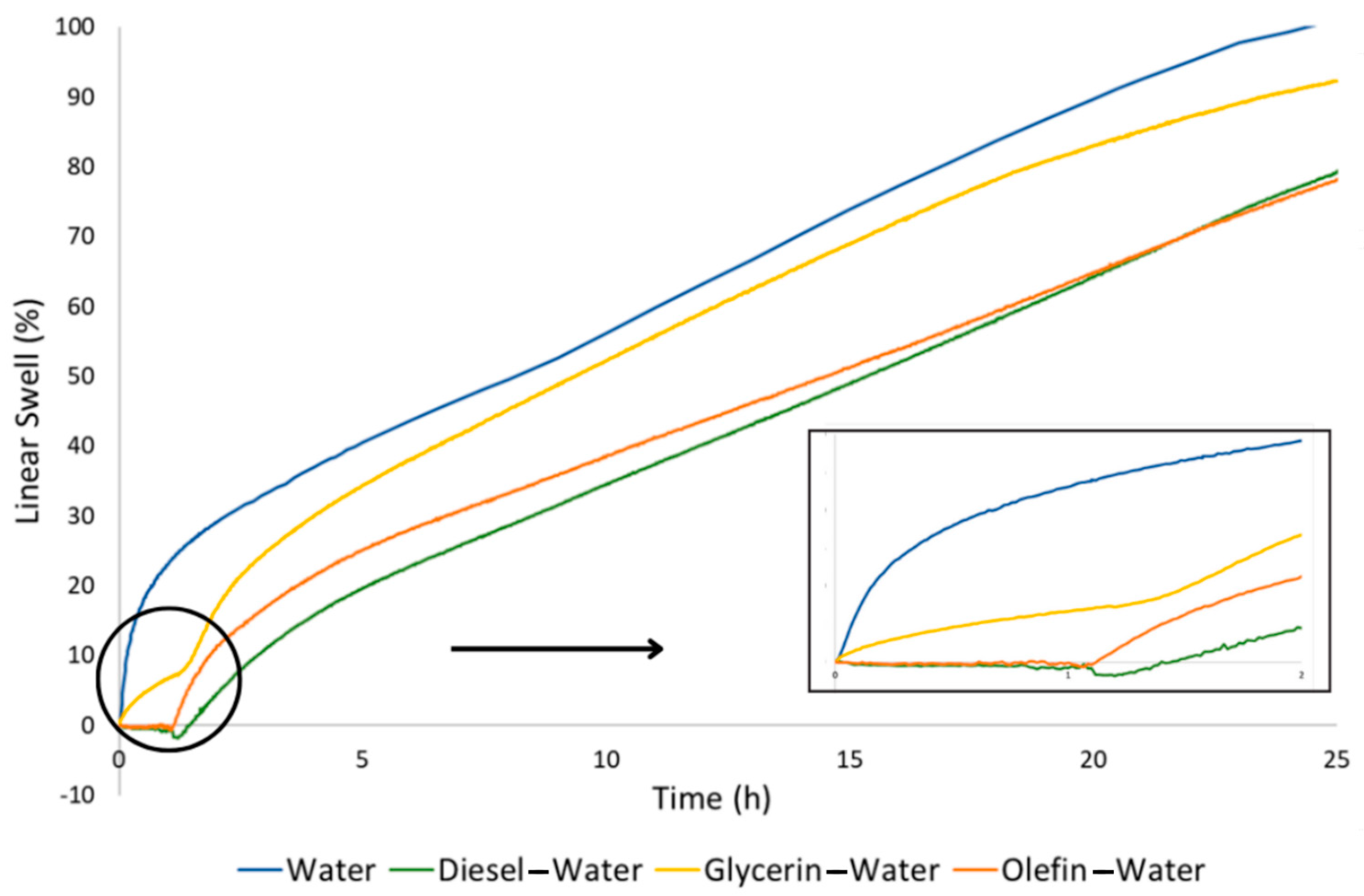 Processes 11 03375 g010 Processes 11 03375 g010