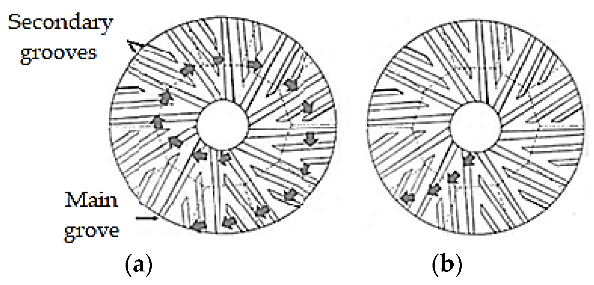 Processes Free FullText Study of the Grinding Process by Friction