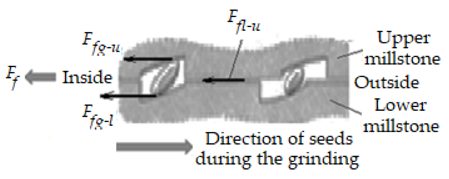 Processes 11 03376 g004