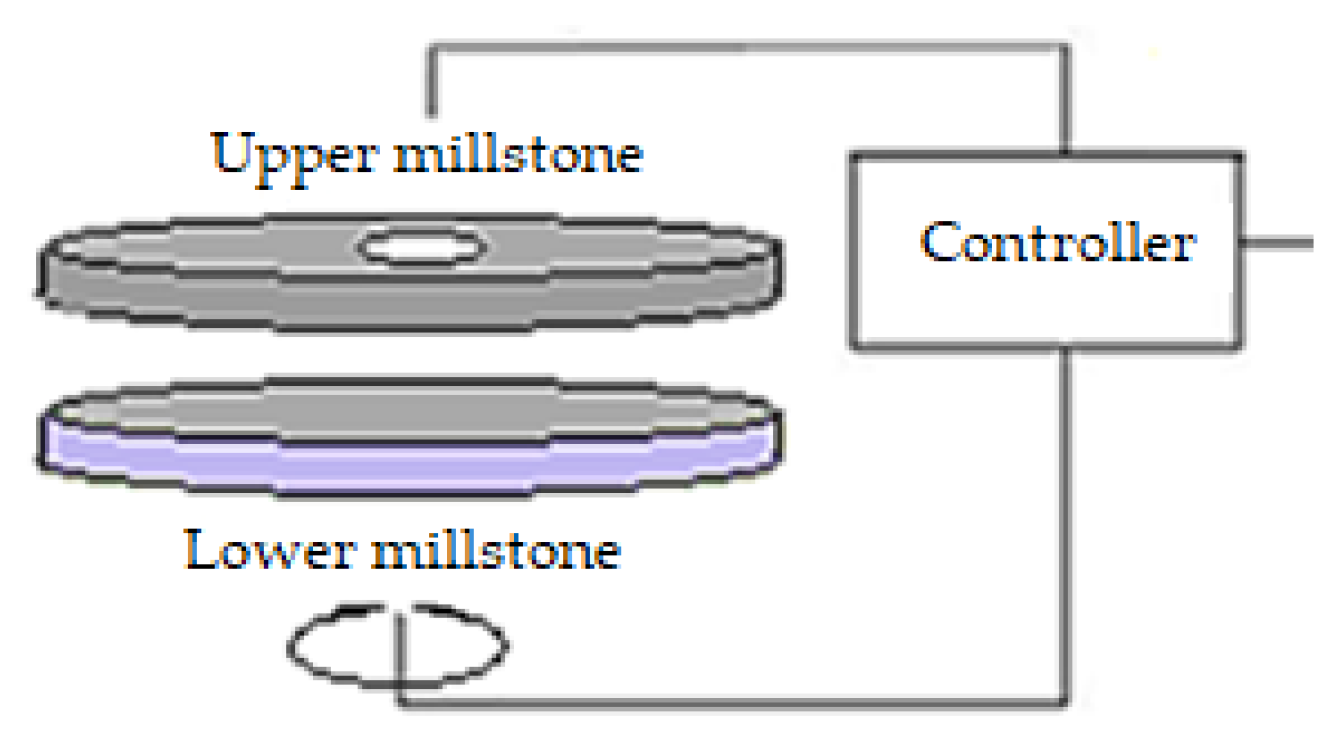 Processes 11 03376 g005