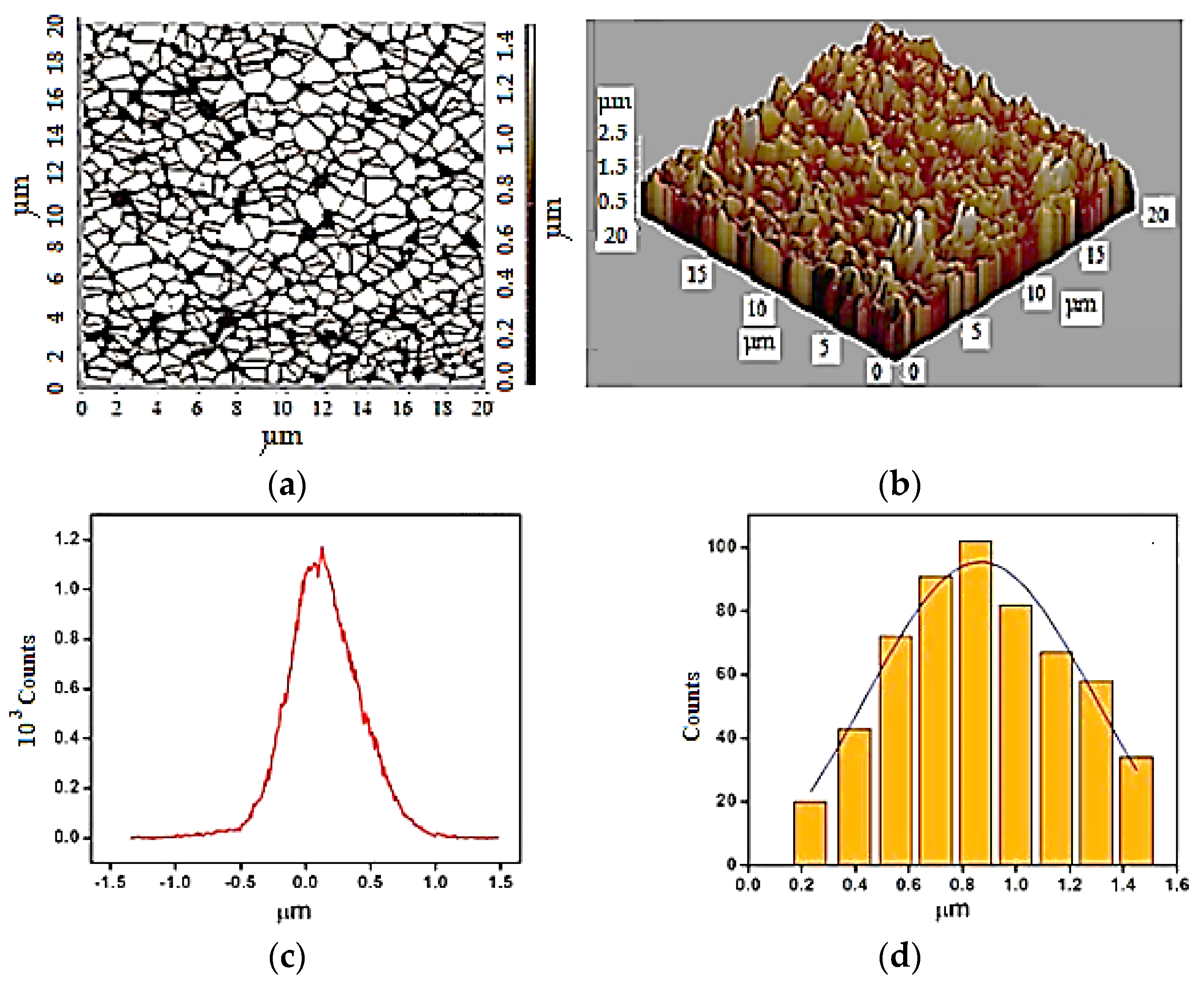 Processes 11 03376 g007