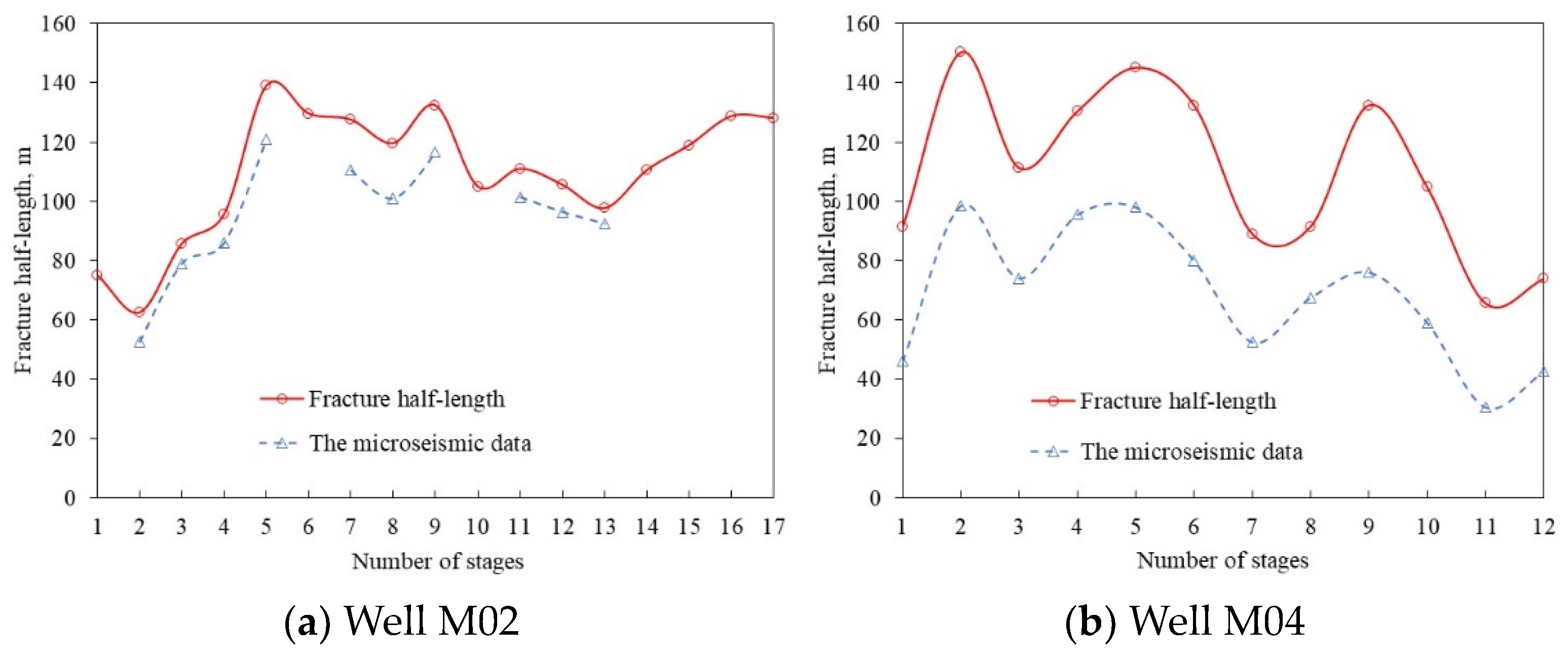 Processes 11 03377 g002