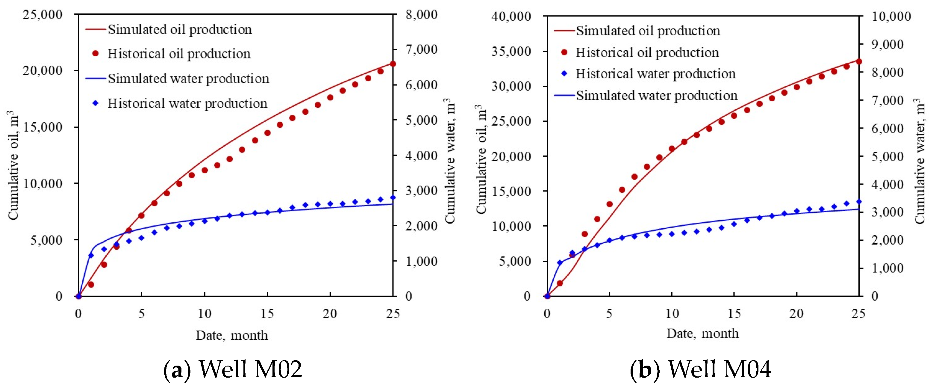 Processes 11 03377 g003