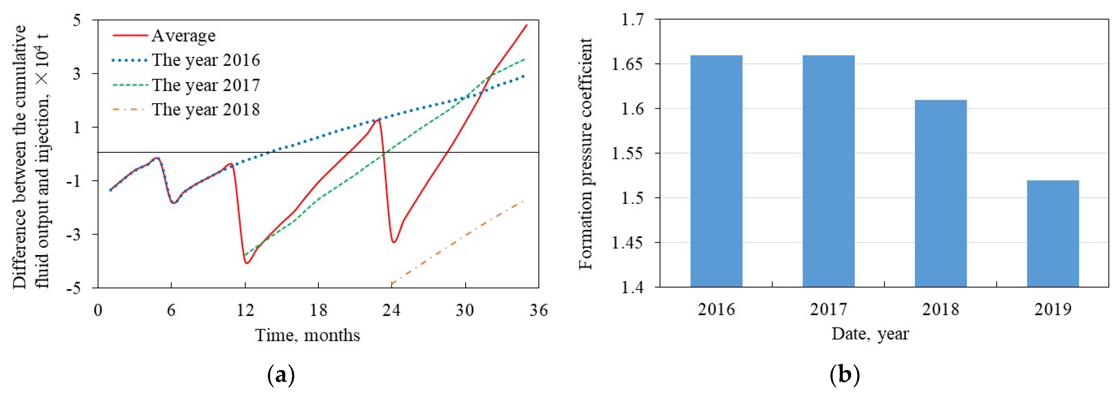 Processes 11 03377 g005