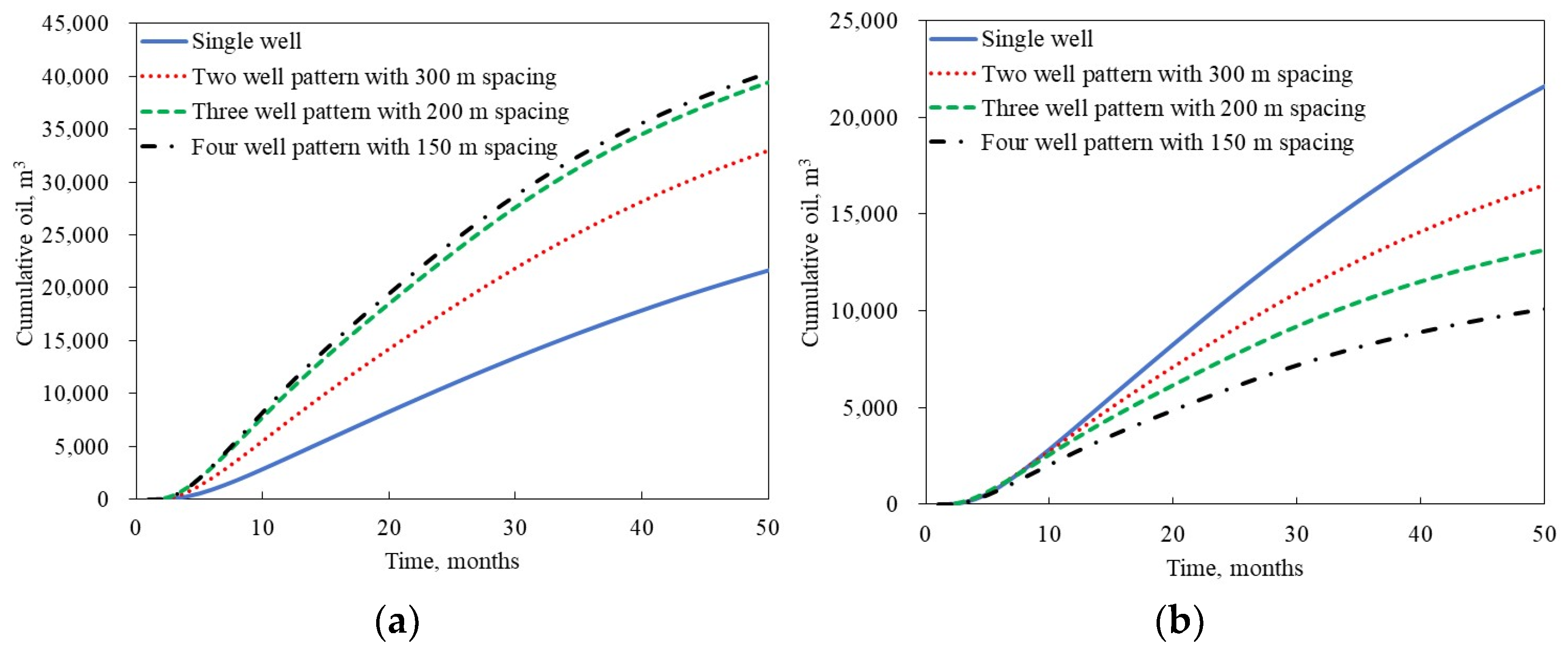 Processes 11 03377 g009