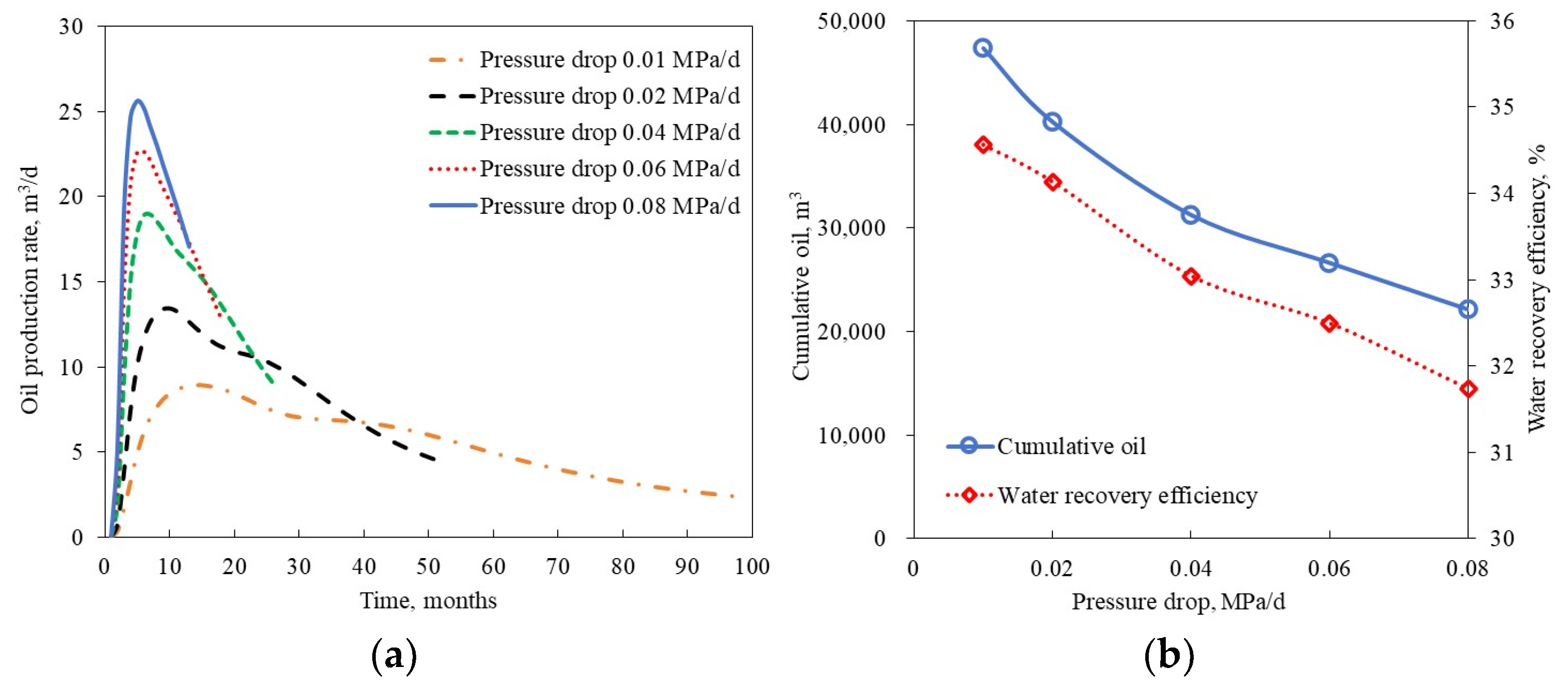 Processes 11 03377 g011
