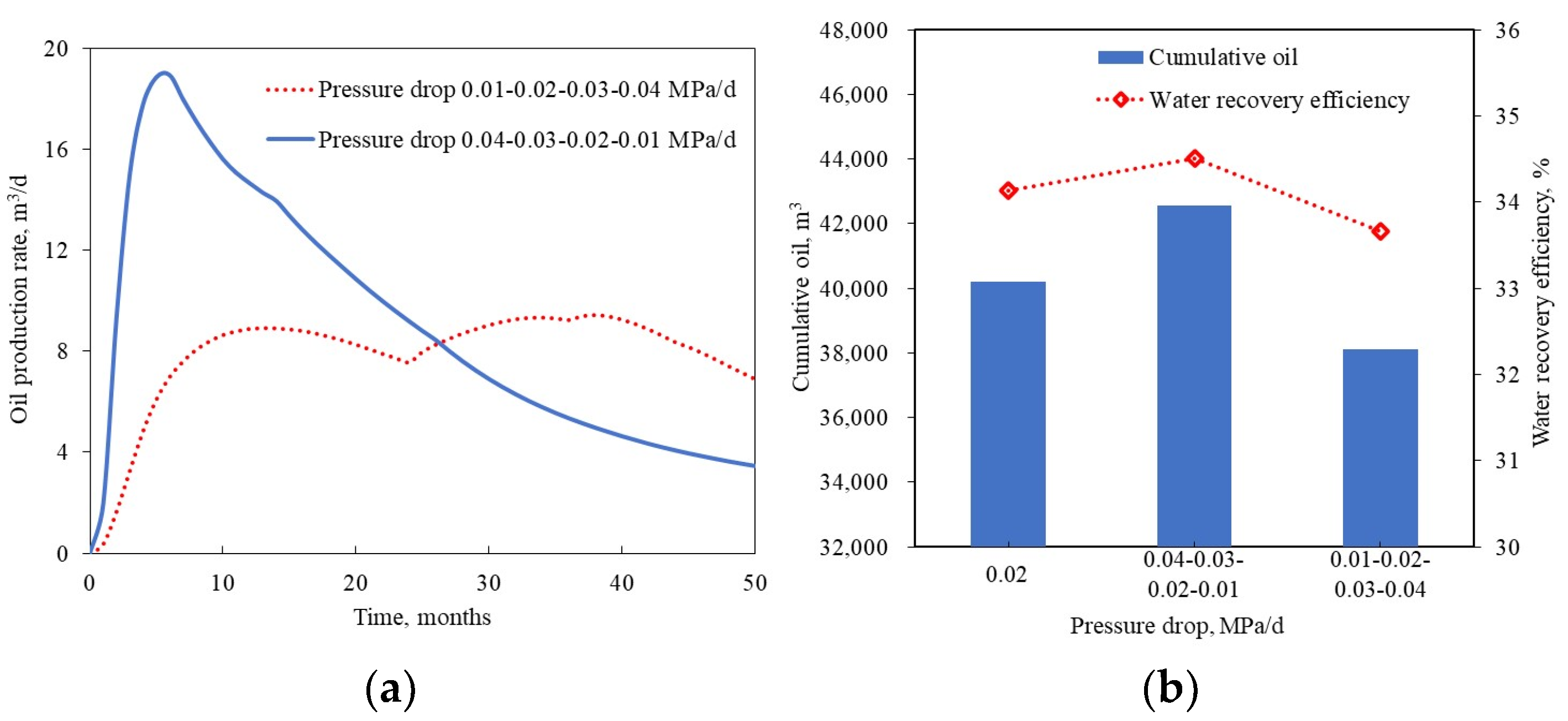 Processes 11 03377 g012
