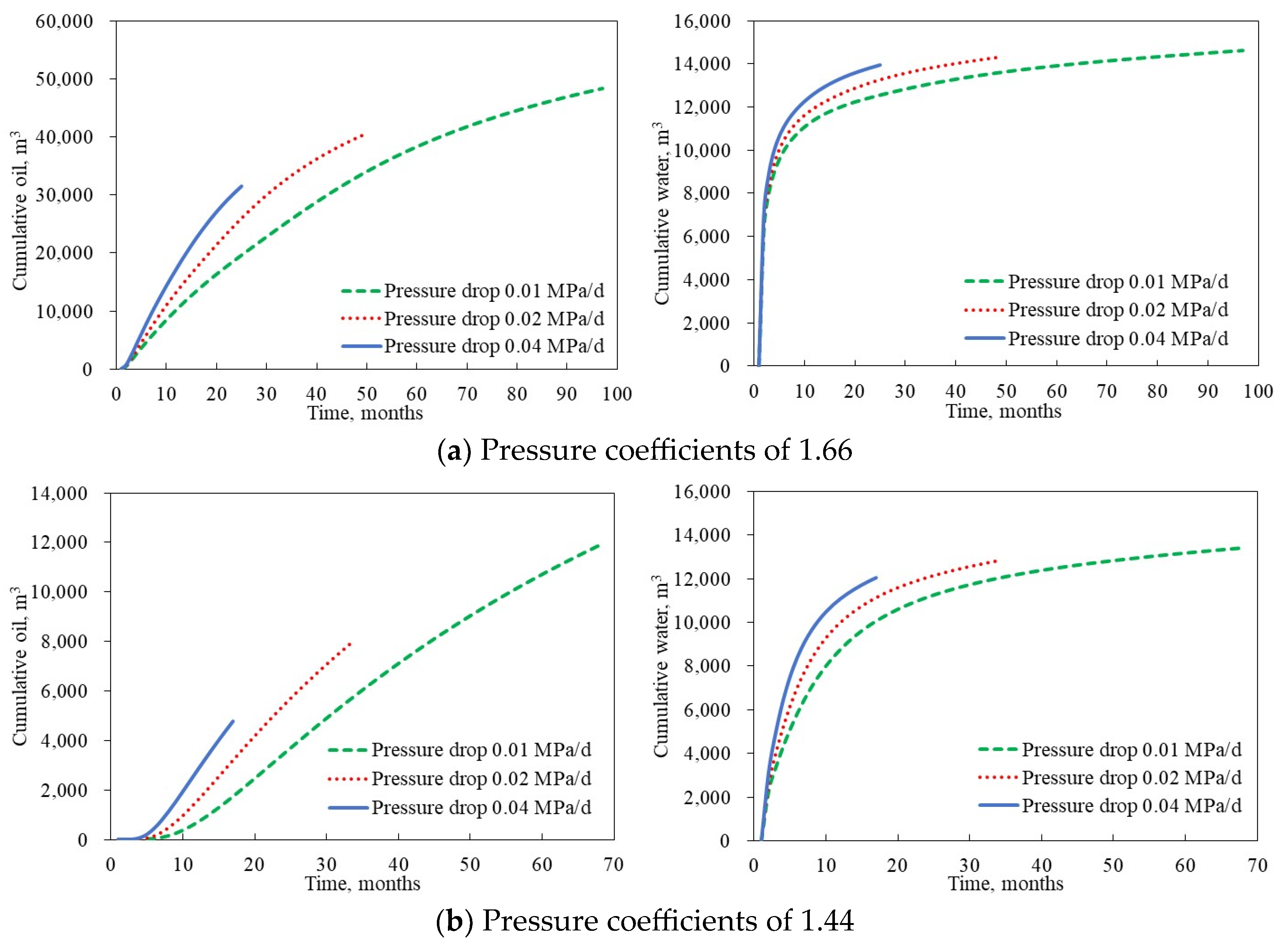 Processes 11 03377 g013a