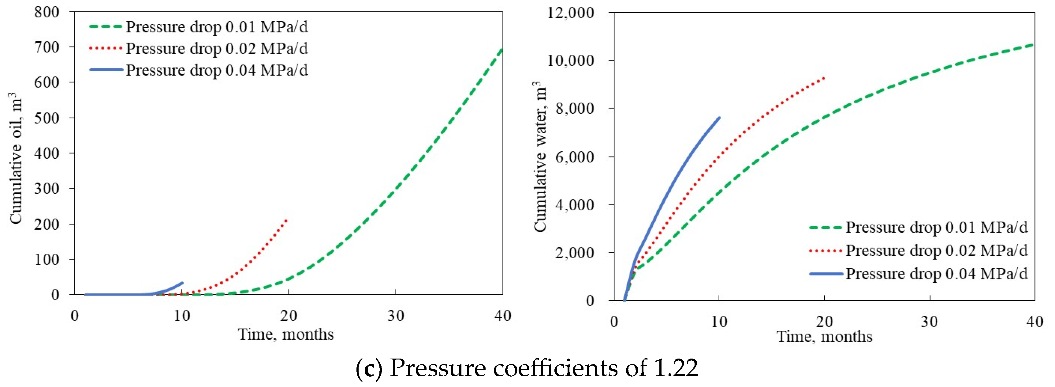 Processes 11 03377 g013b