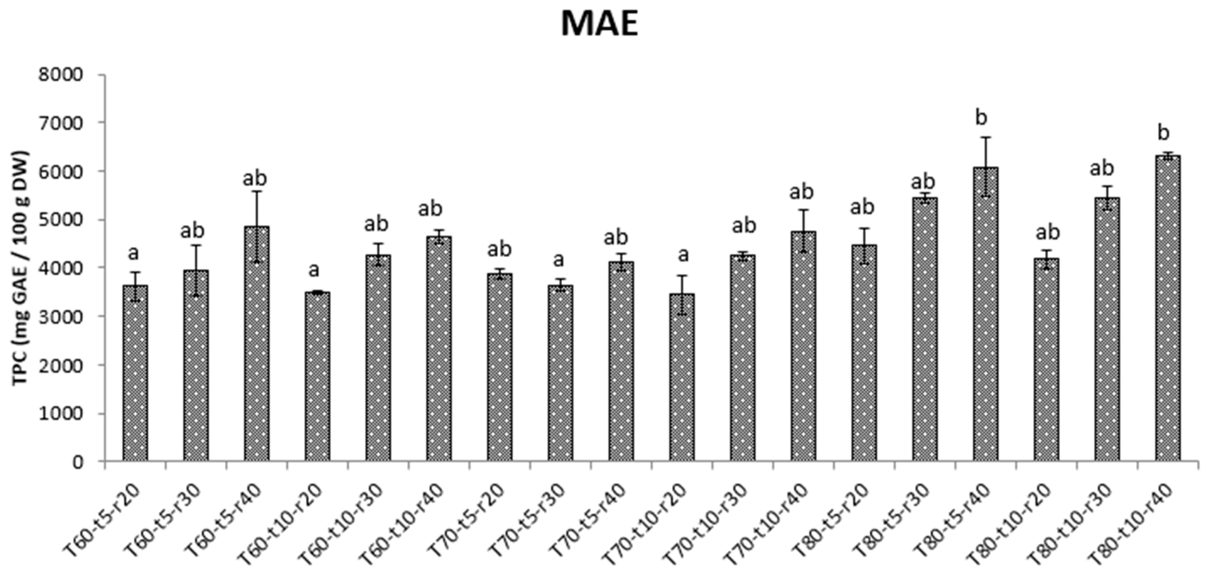 Processes 11 03378 g001