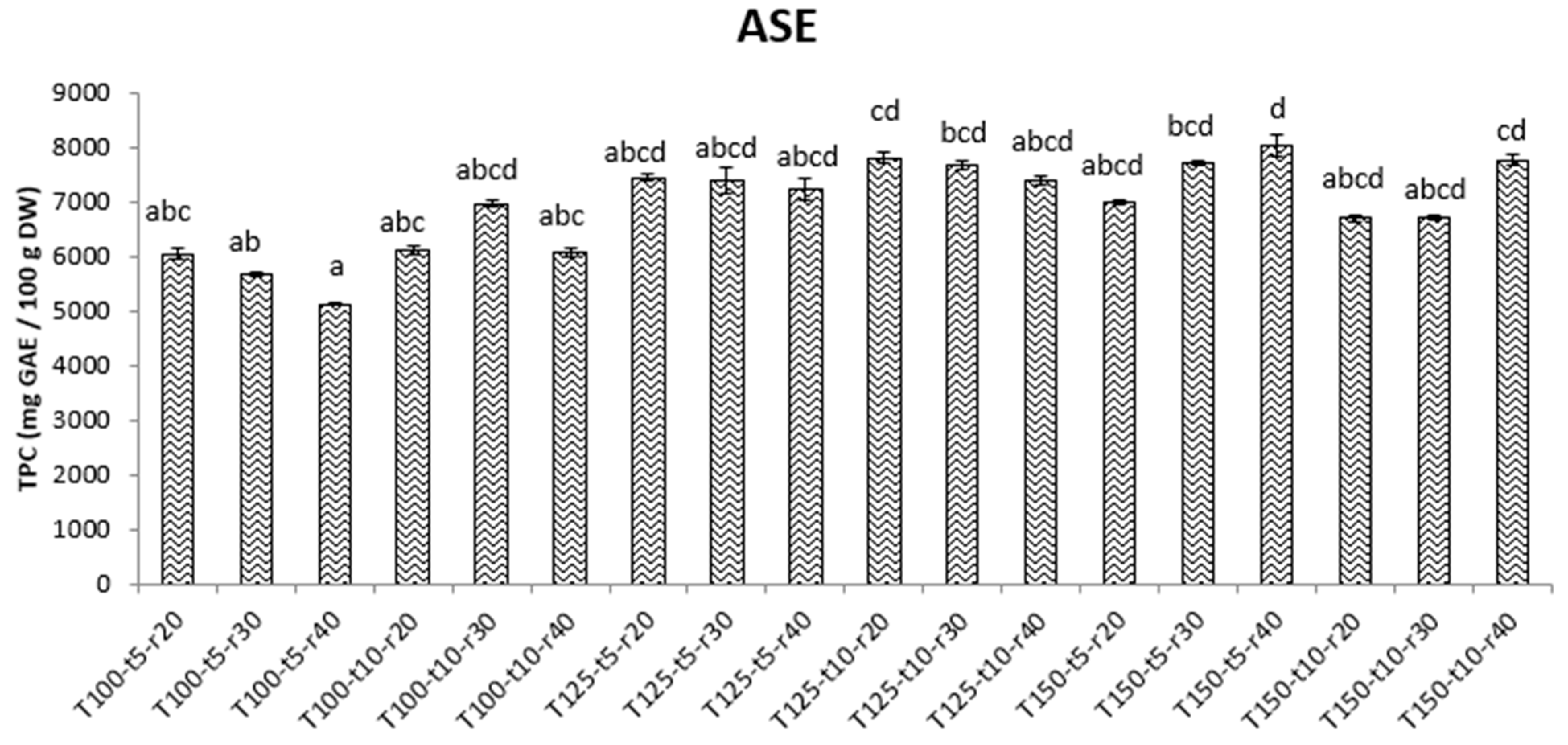 Processes 11 03378 g002