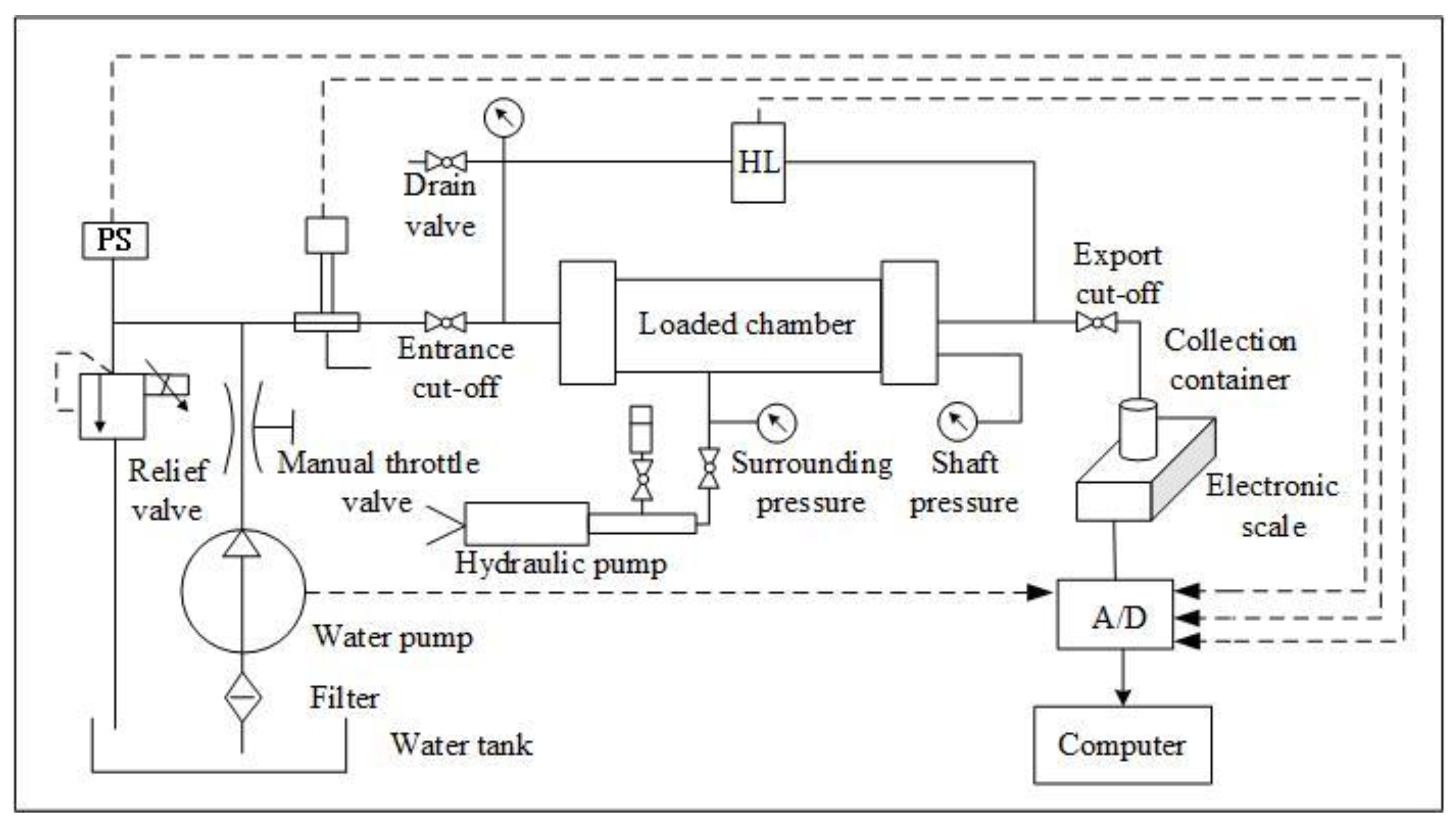 Processes 11 03380 g003