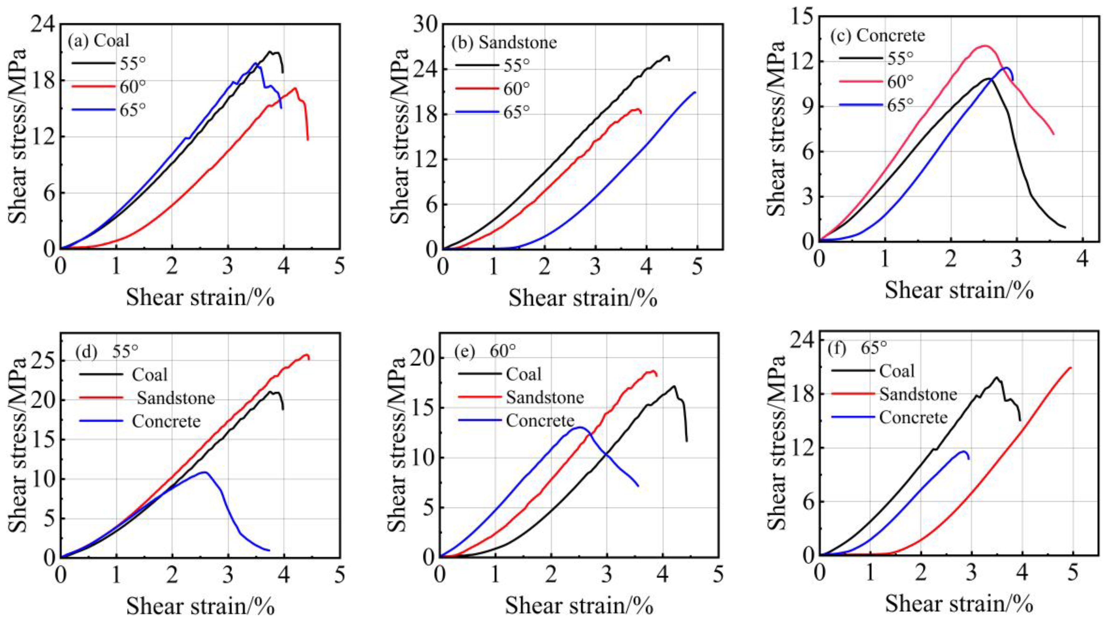 Processes 11 03380 g008