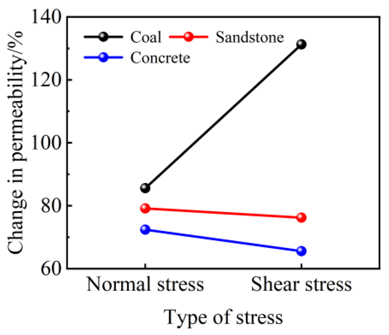 Processes 11 03380 g011