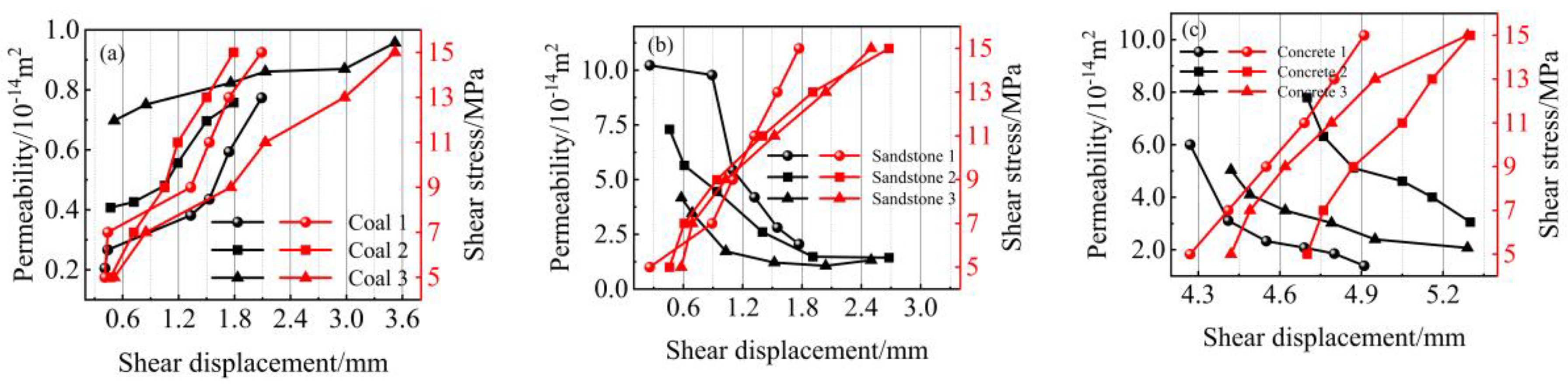 Processes 11 03380 g012
