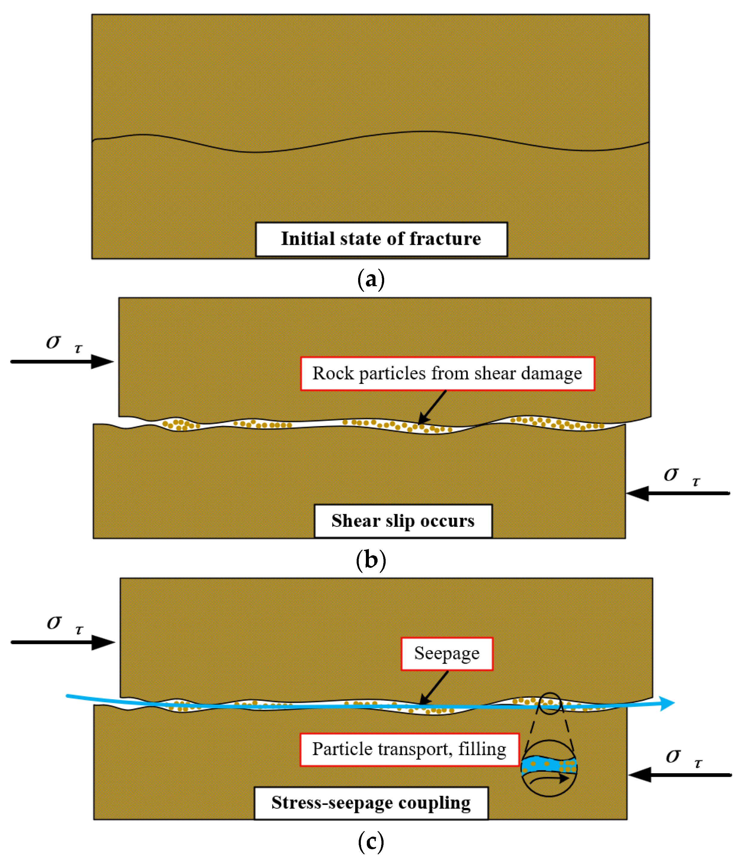 Processes 11 03380 g014