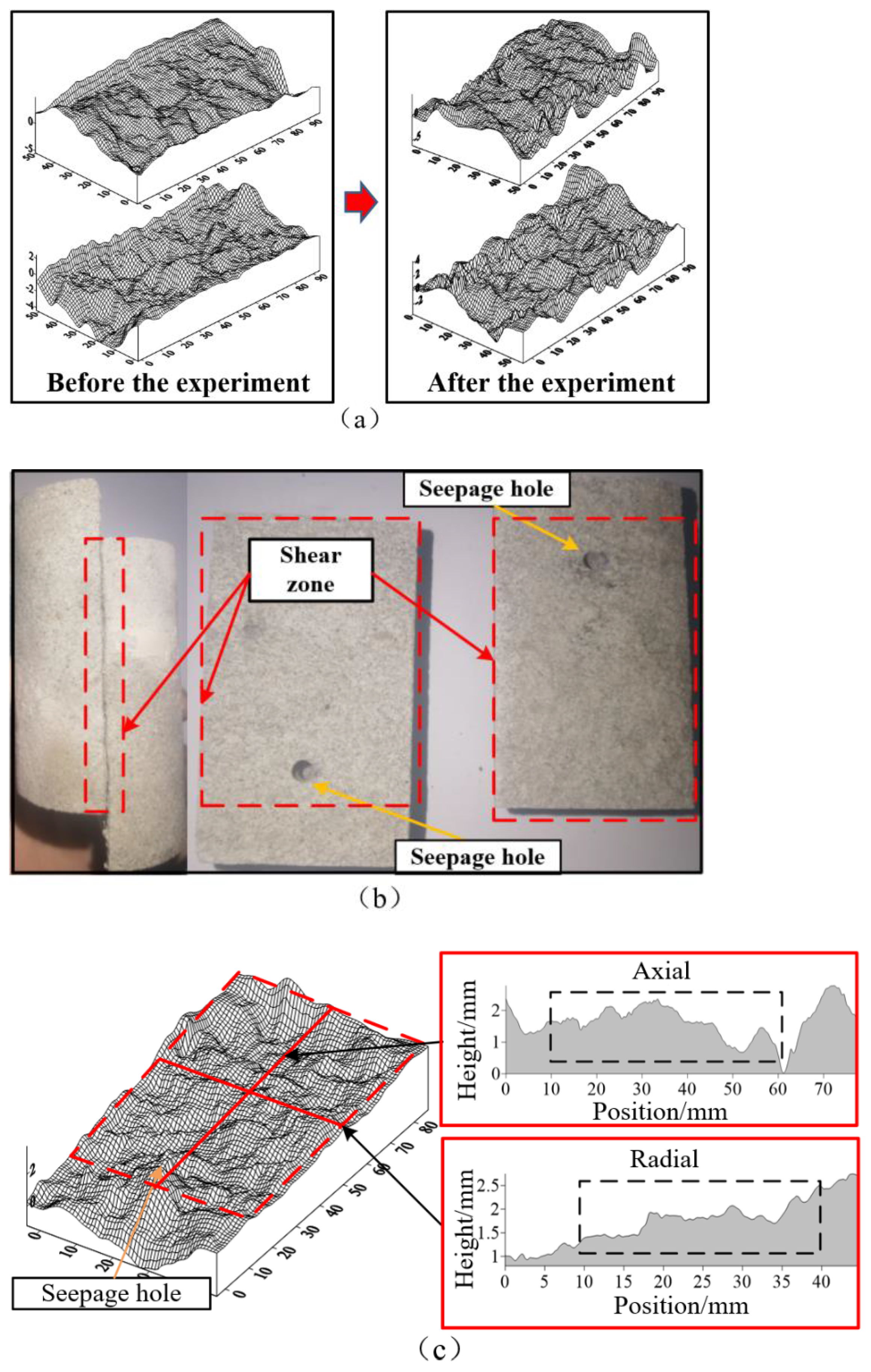 Processes 11 03380 g017