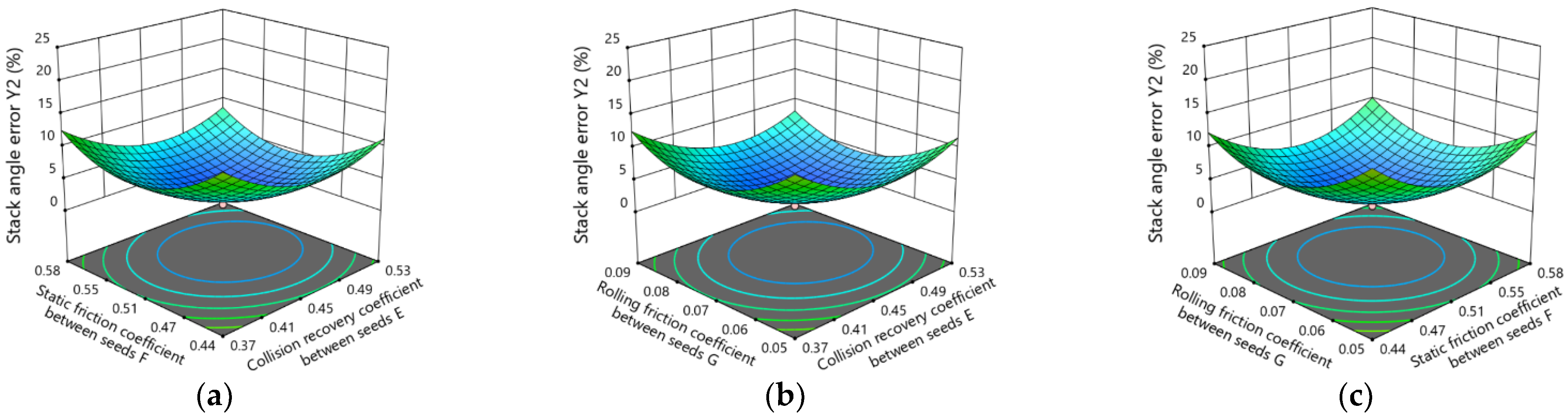 Processes 11 03381 g006