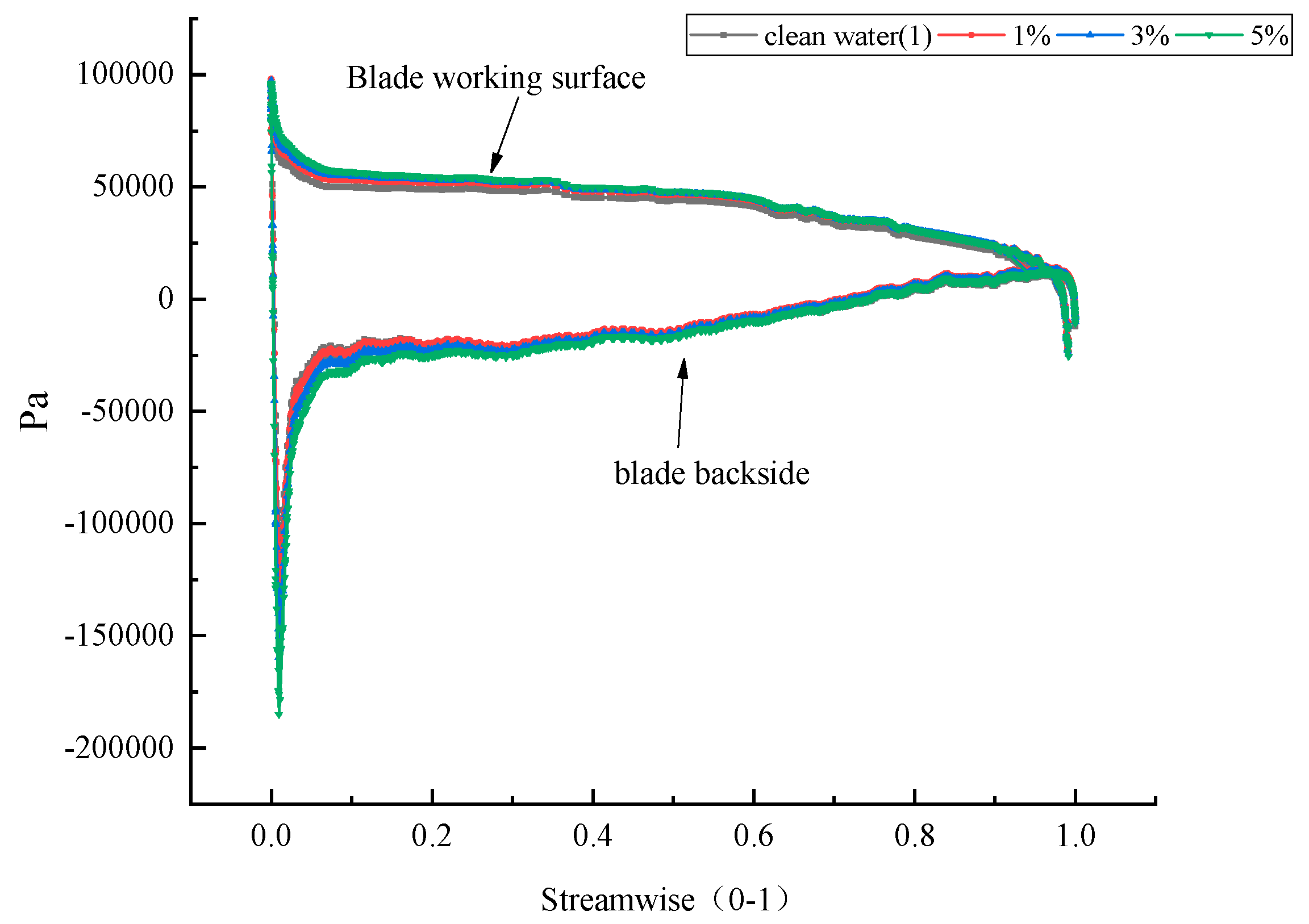 Processes 11 03382 g006