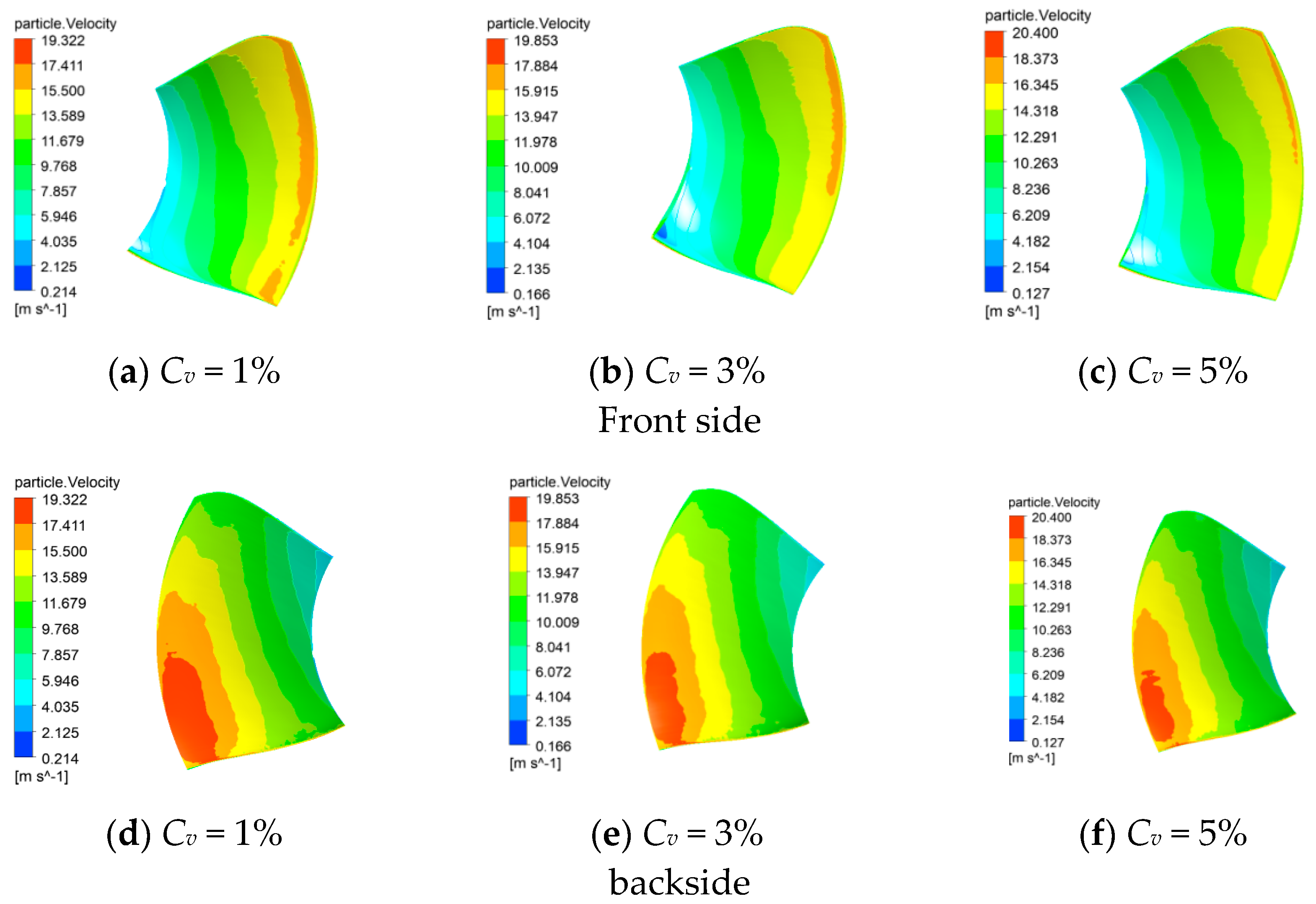 Processes 11 03382 g007