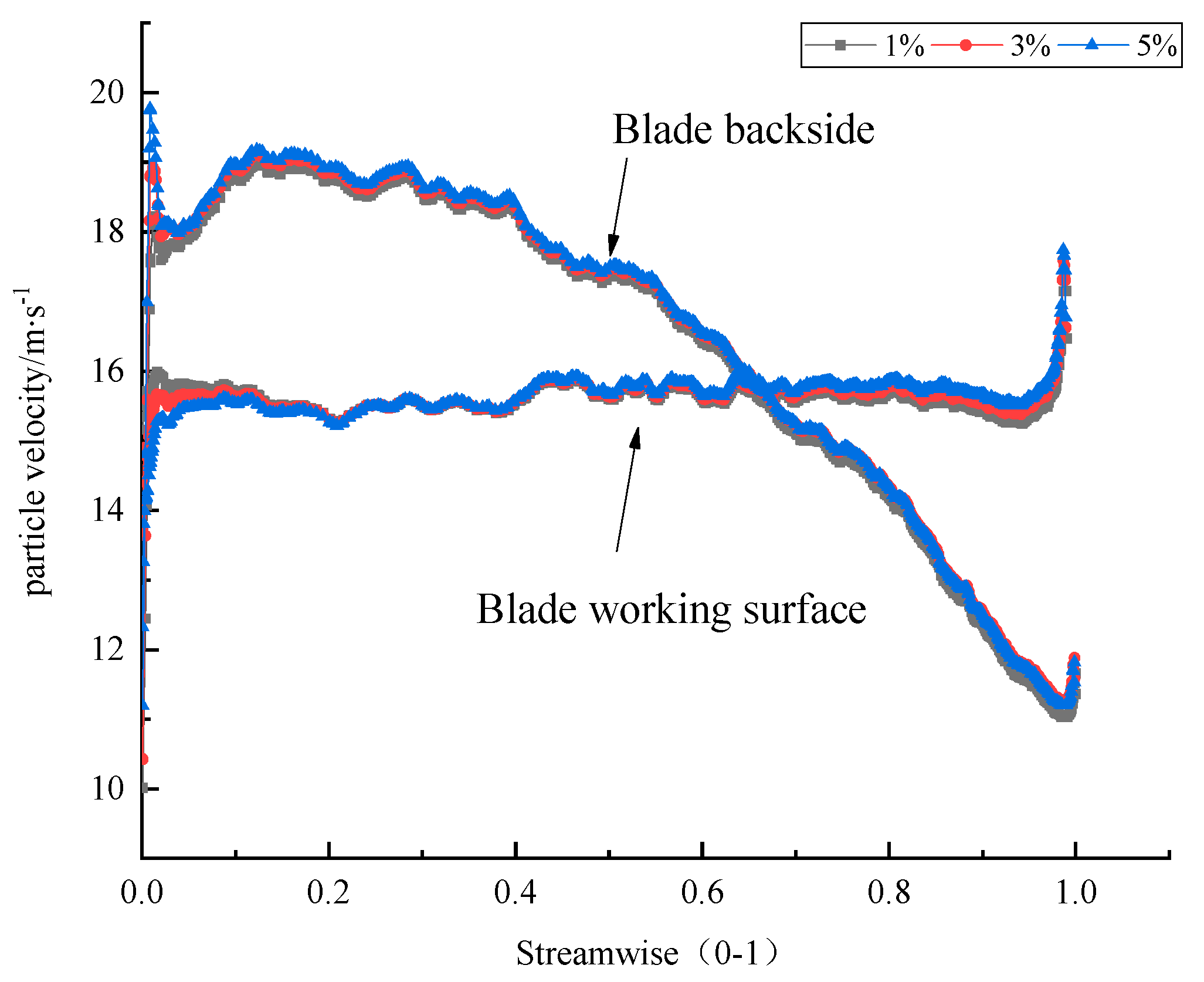 Processes 11 03382 g008