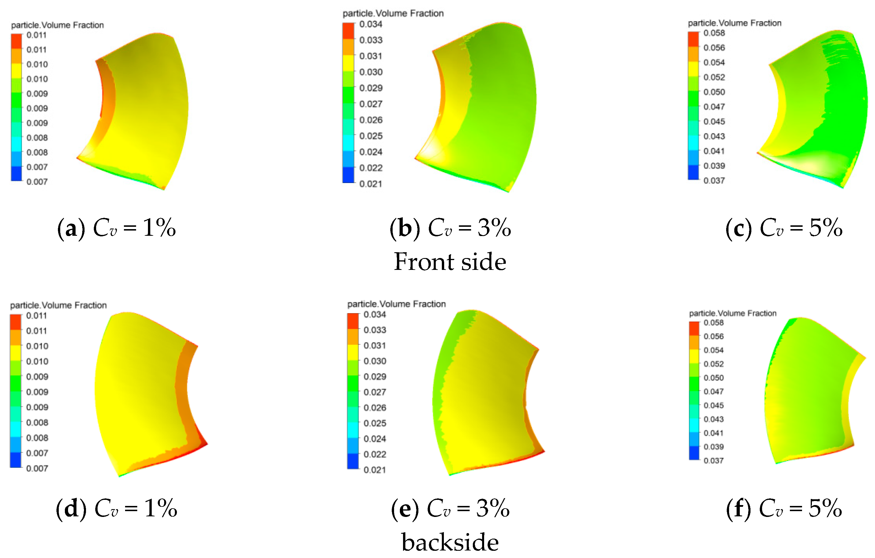 Processes 11 03382 g009