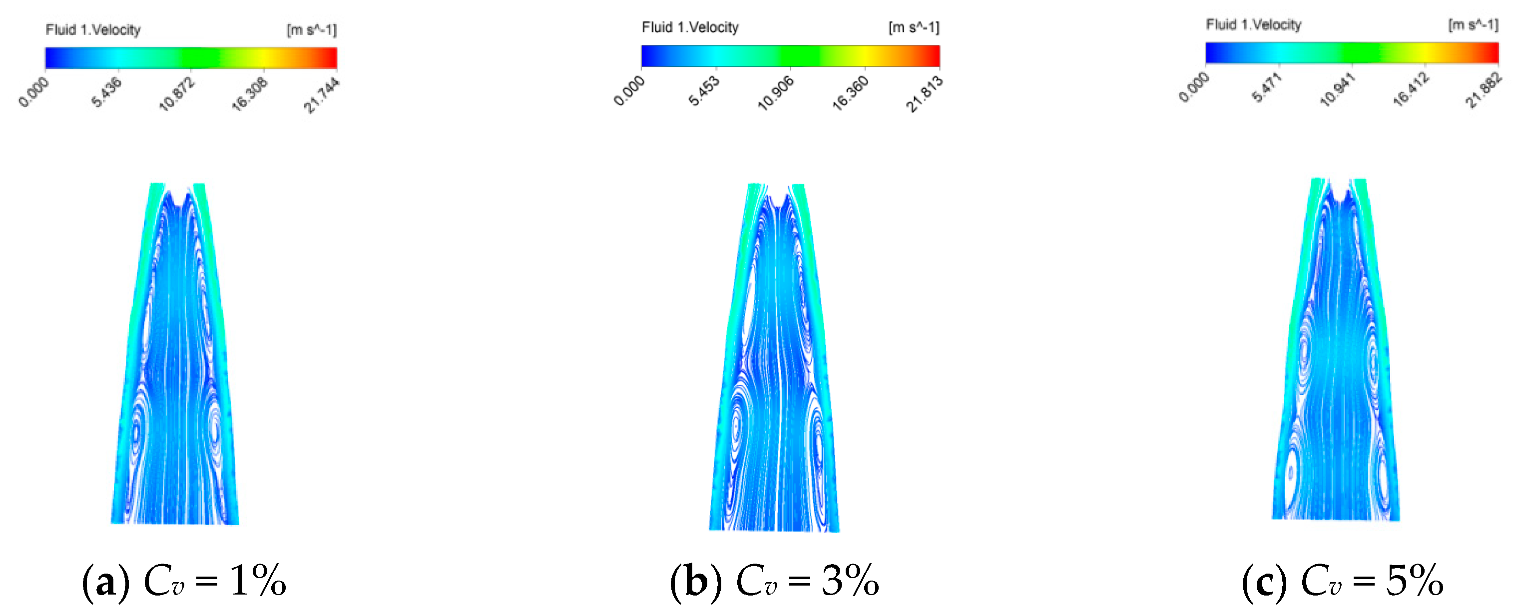 Processes 11 03382 g010
