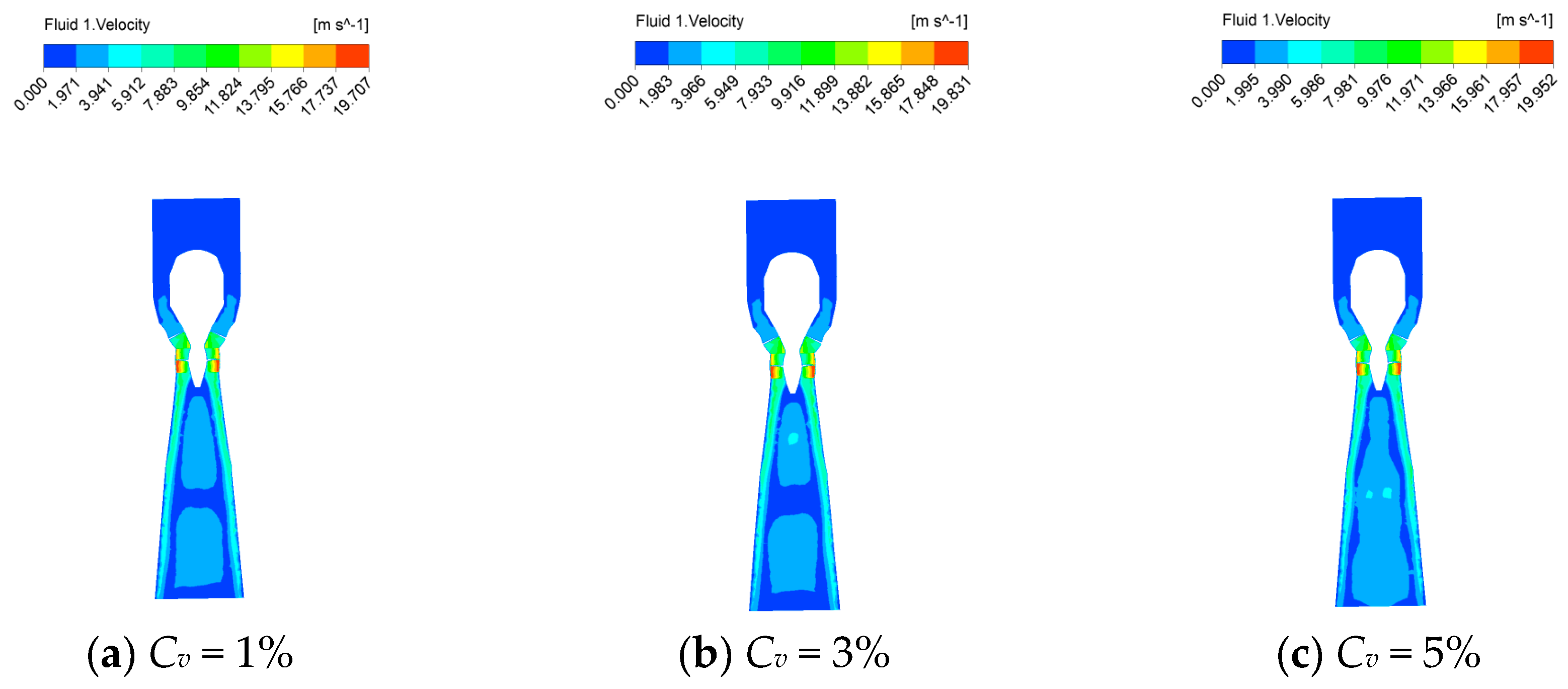 Processes 11 03382 g011