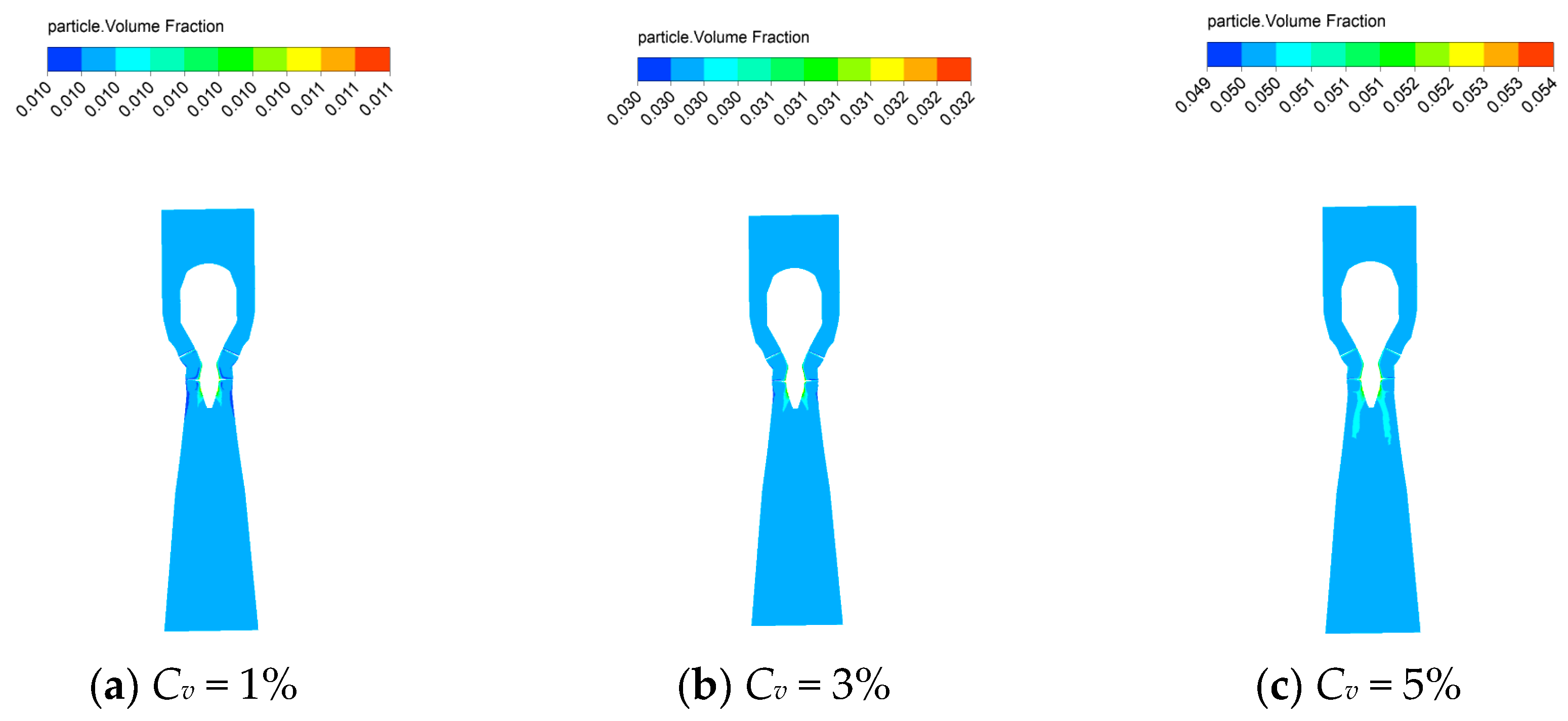 Processes 11 03382 g012