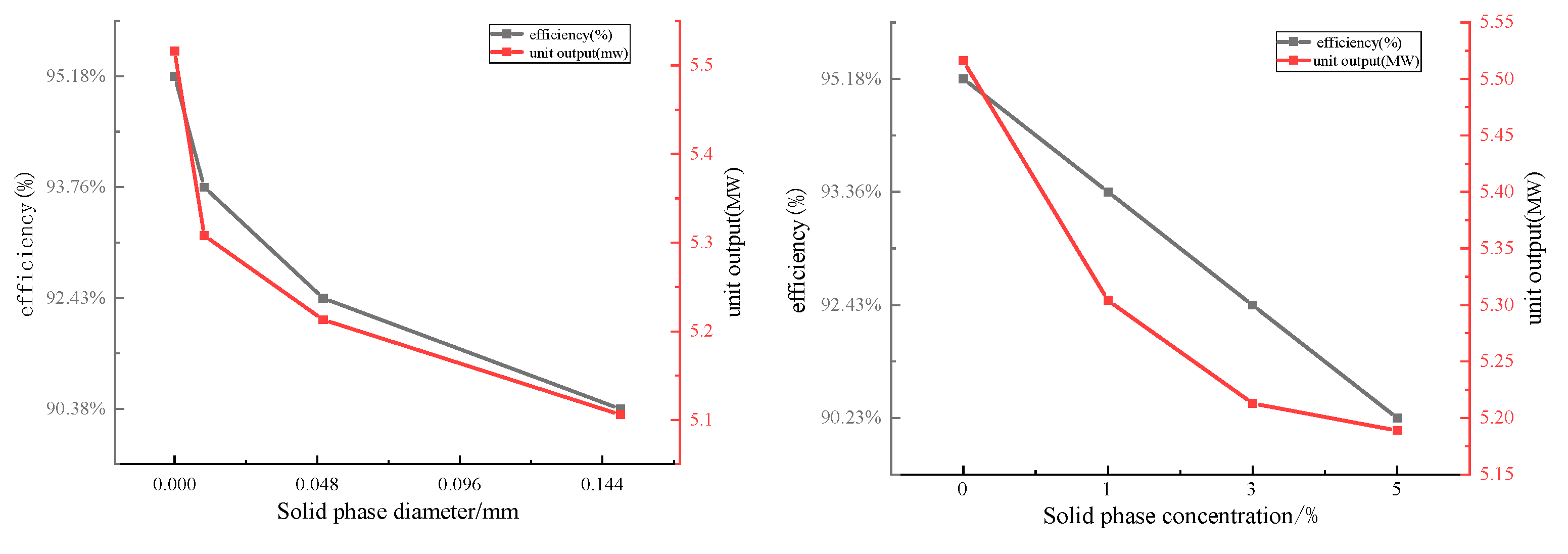 Processes 11 03382 g013