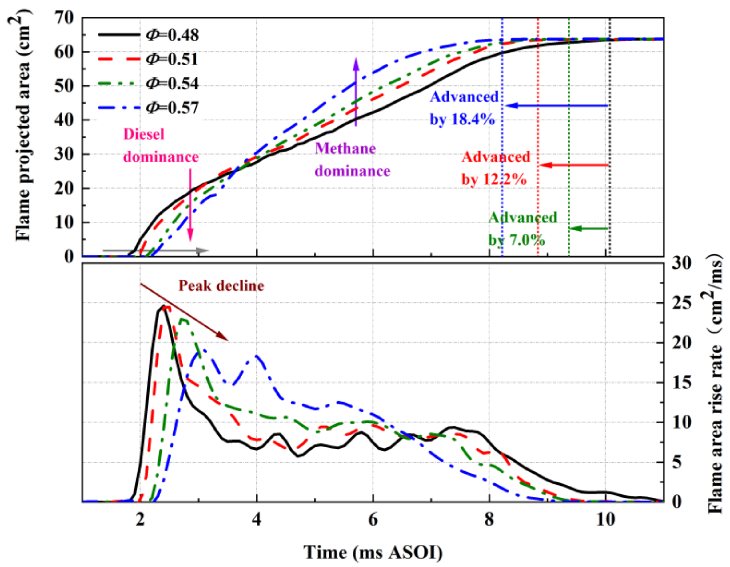 Processes 11 03383 g006