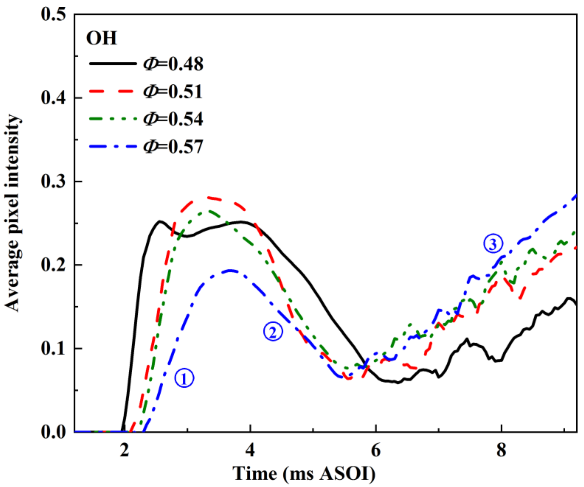 Processes 11 03383 g008
